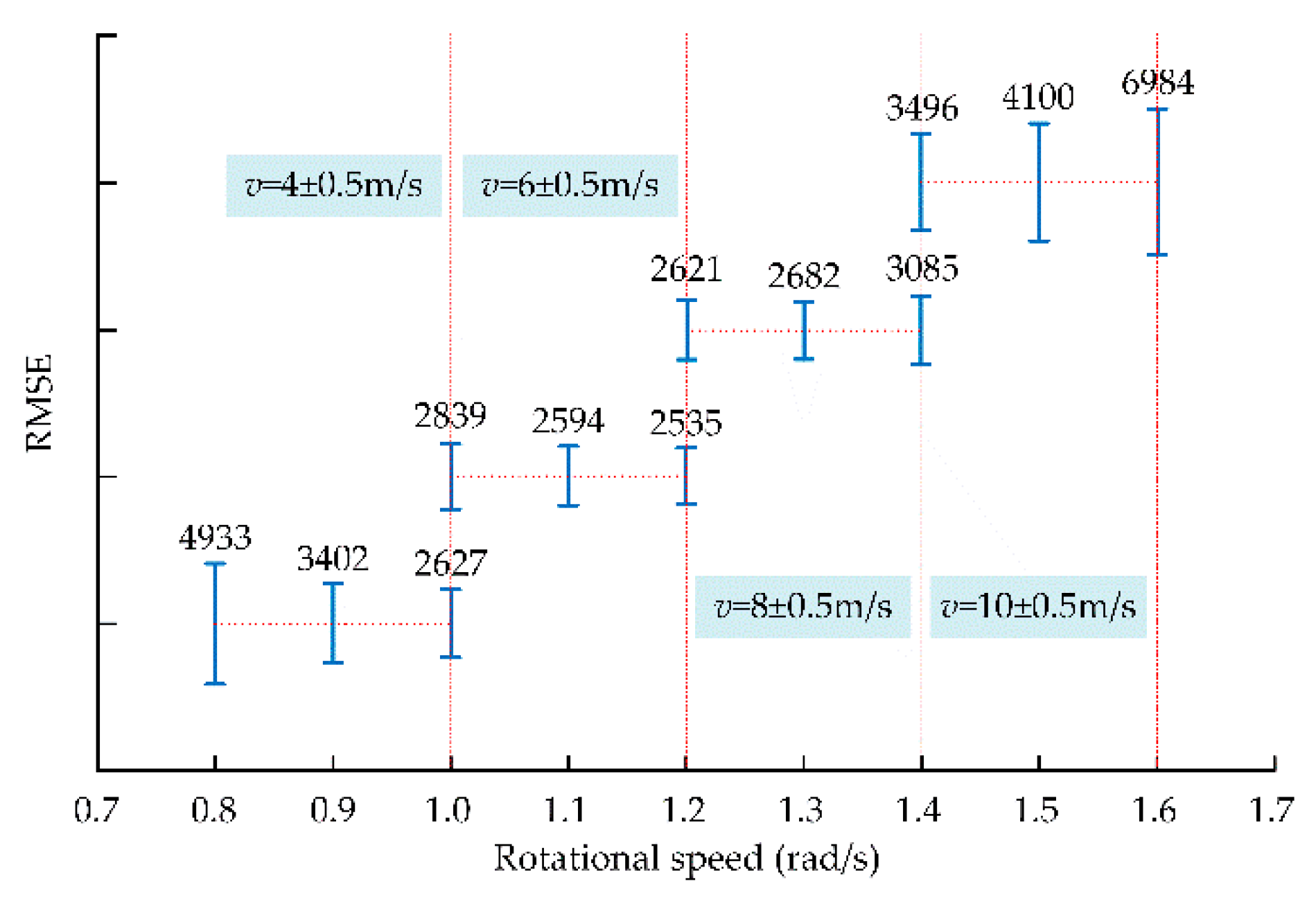 Energies 12 00509 g012
