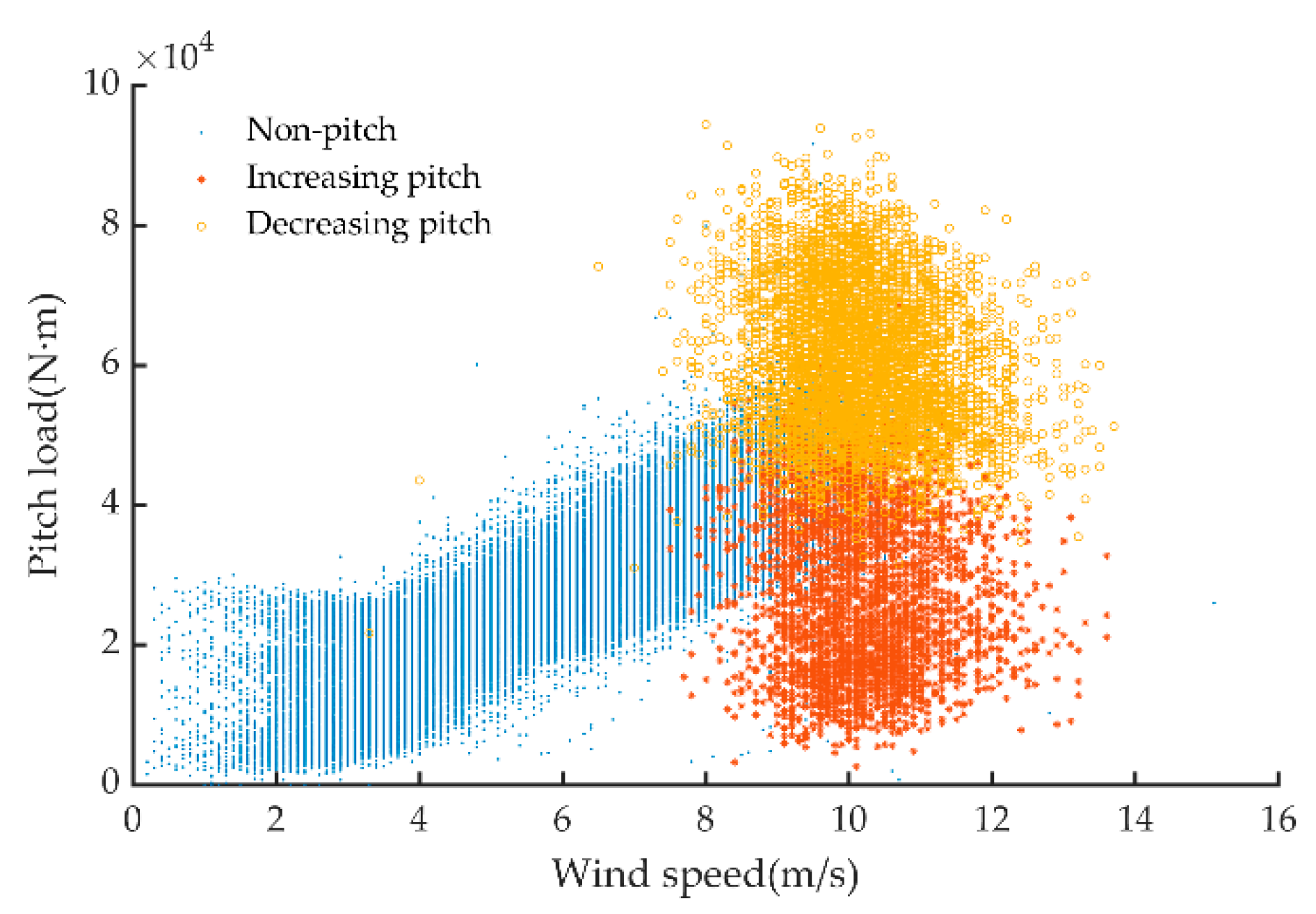 Energies 12 00509 g013