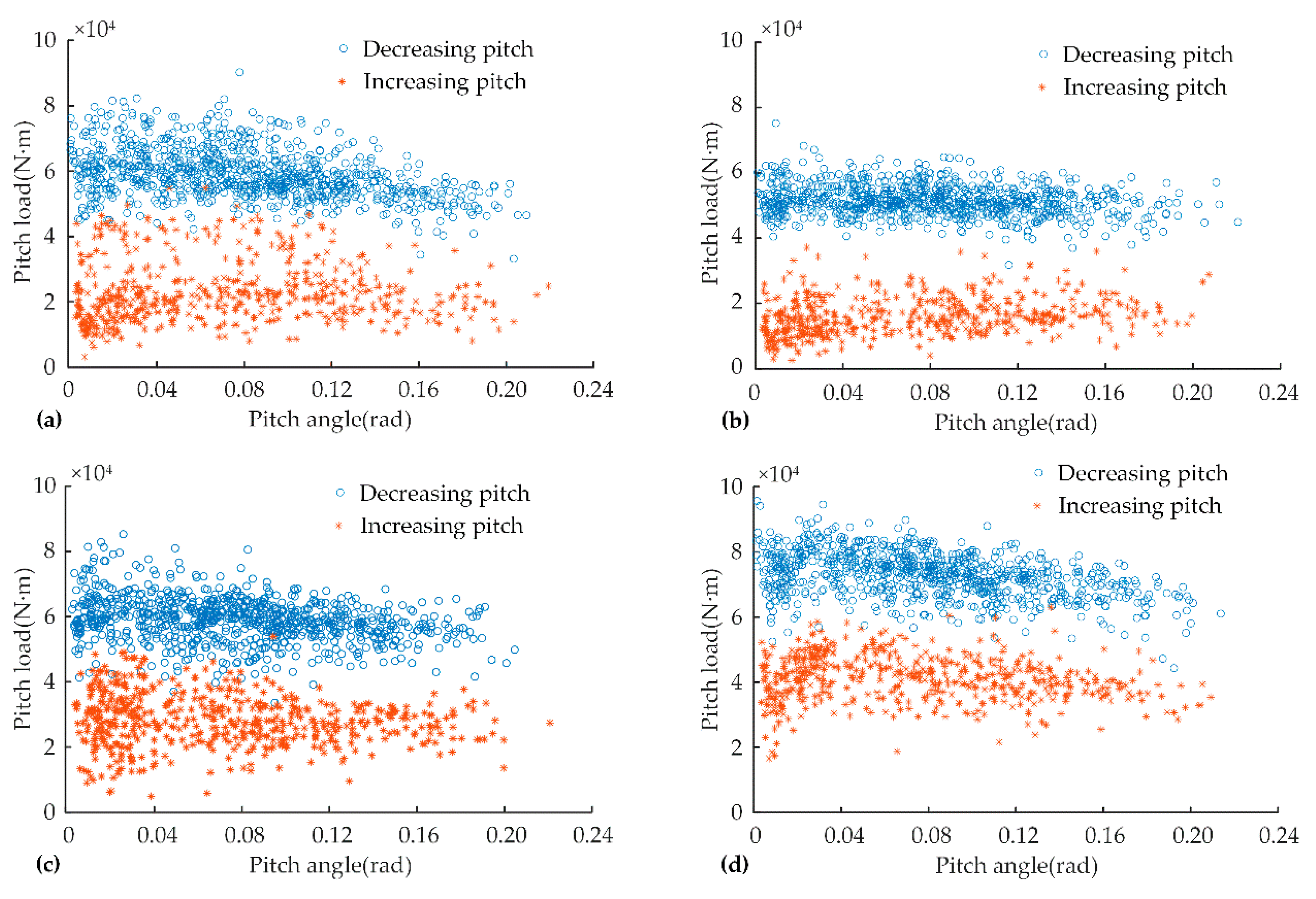 Energies 12 00509 g014