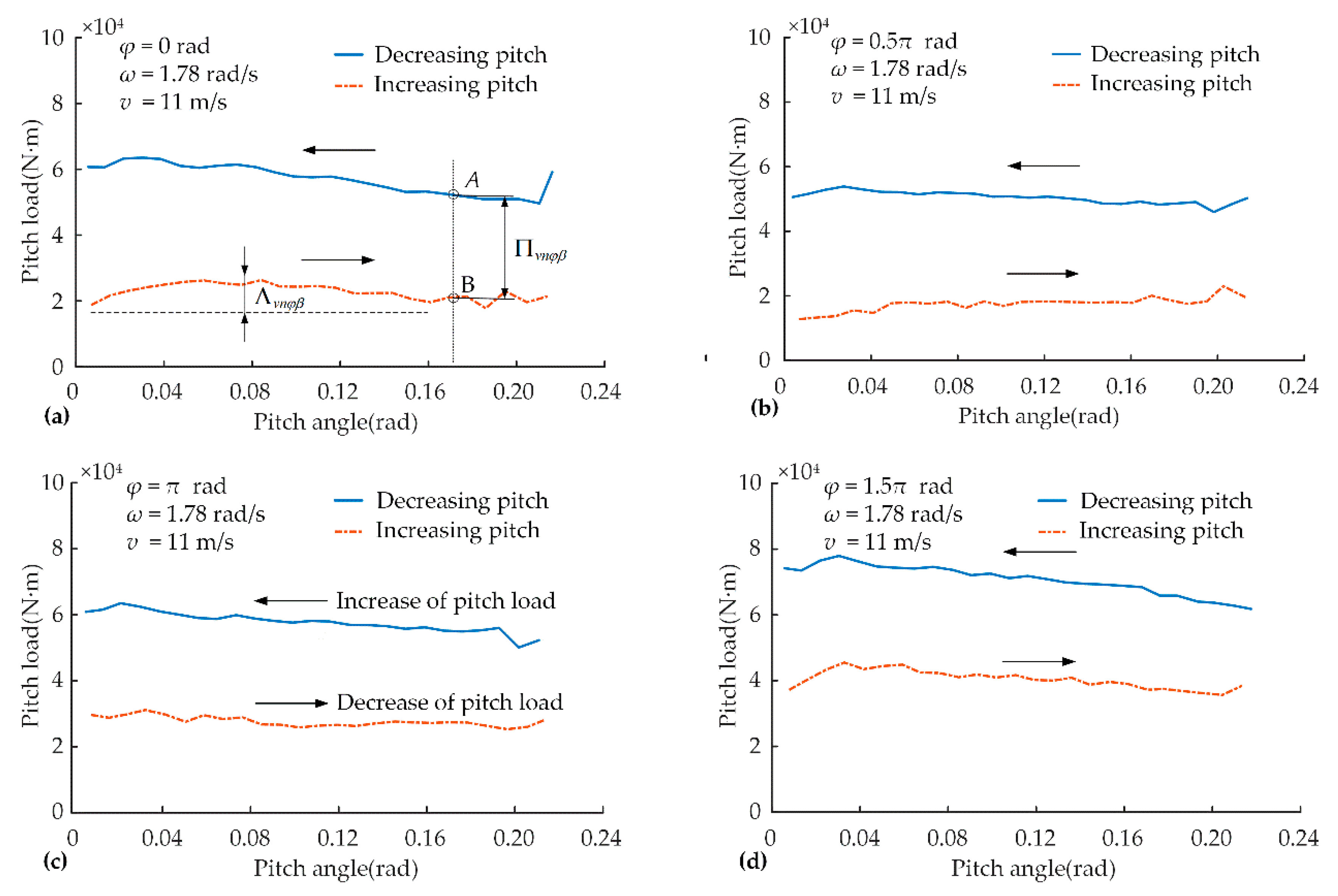 Energies 12 00509 g015