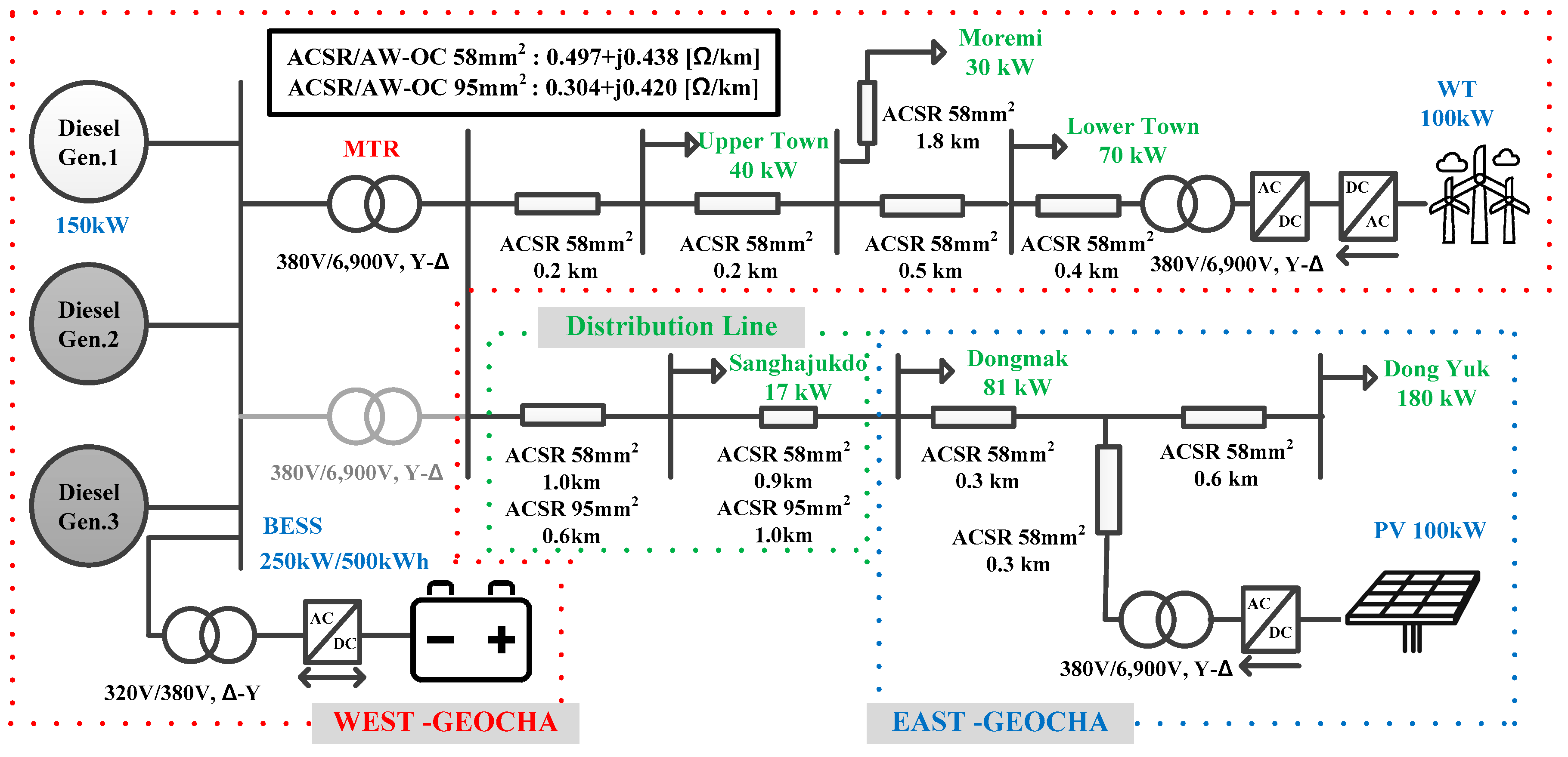 Energies 12 00511 g002