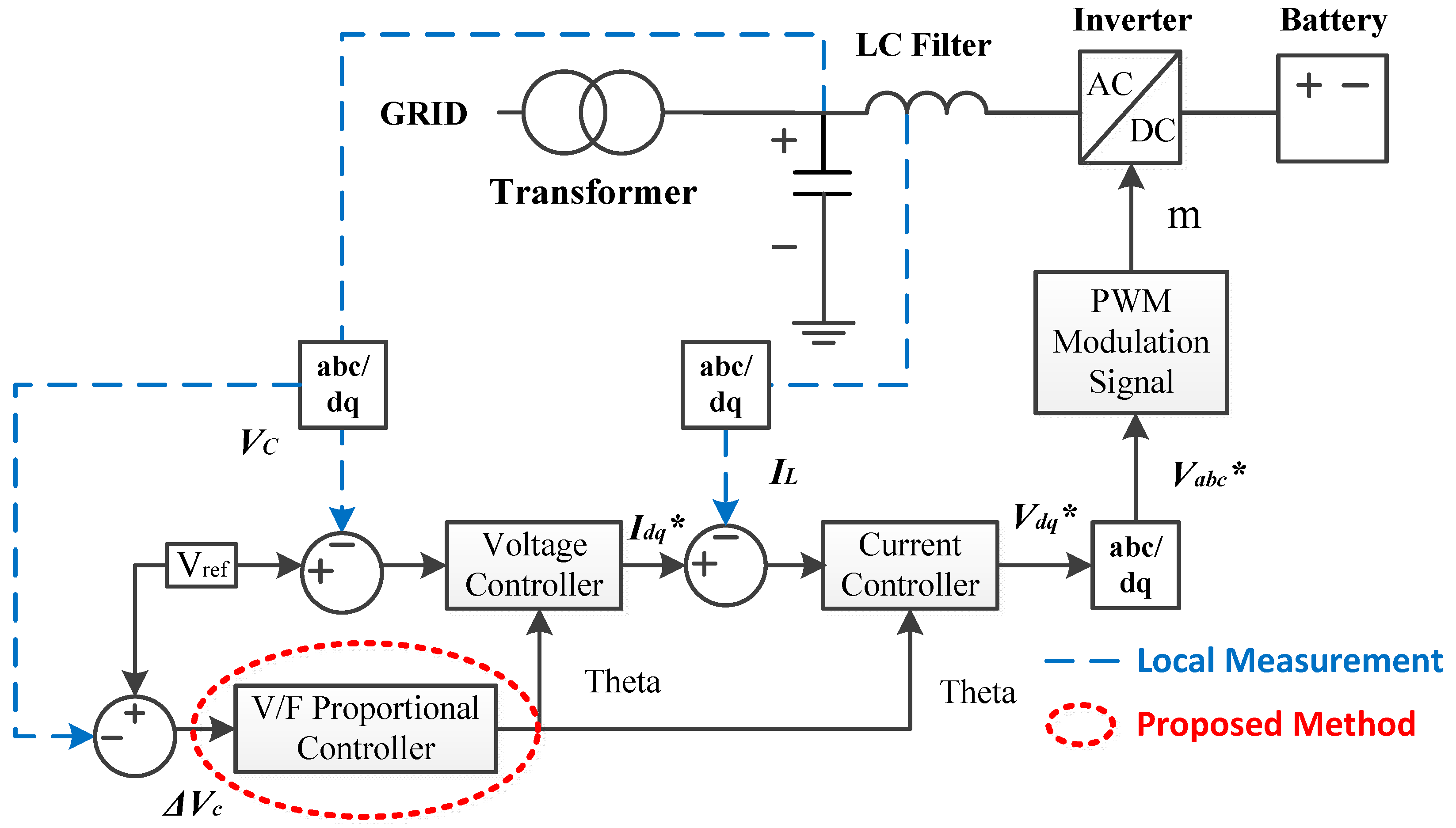 Energies 12 00511 g003