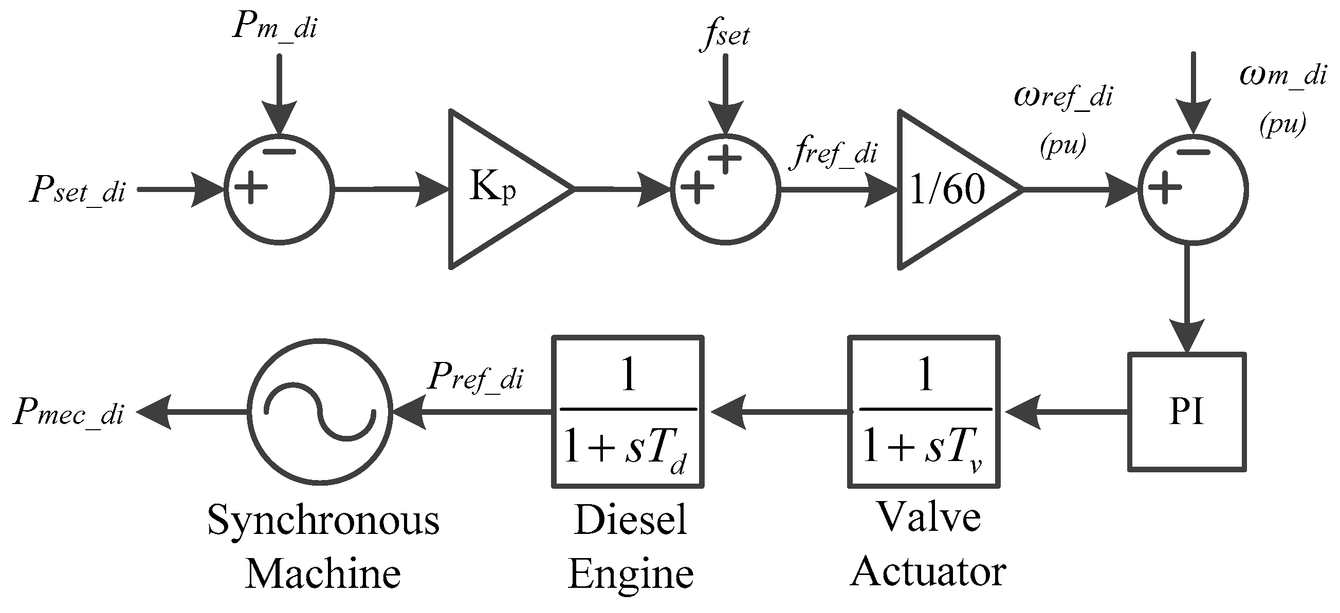Energies 12 00511 g004