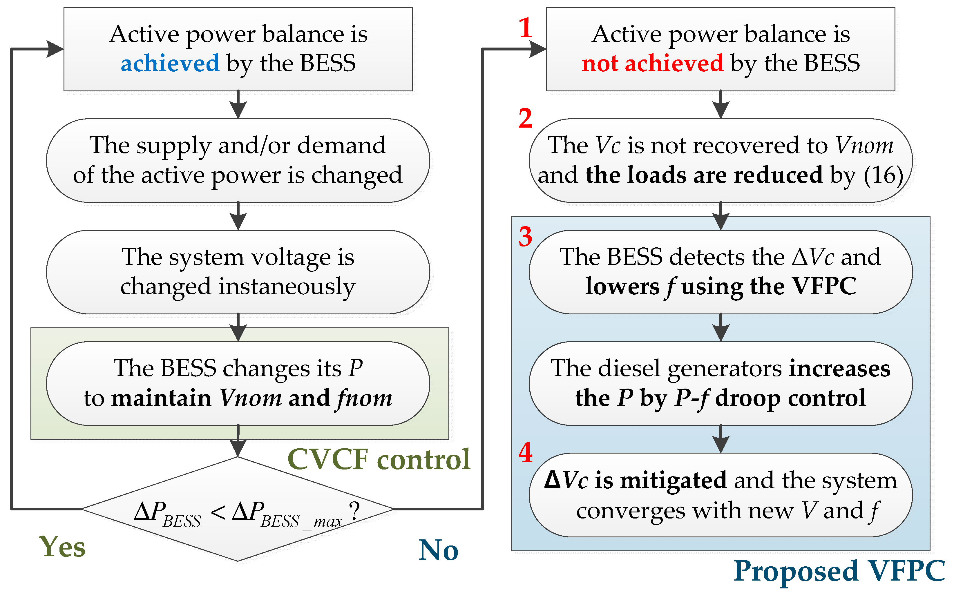 Energies 12 00511 g006