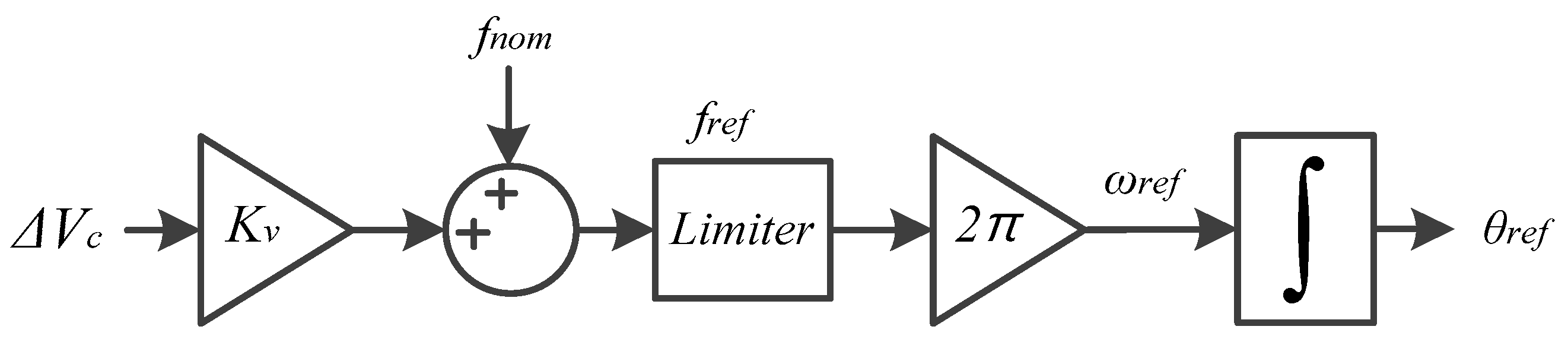 Energies 12 00511 g007