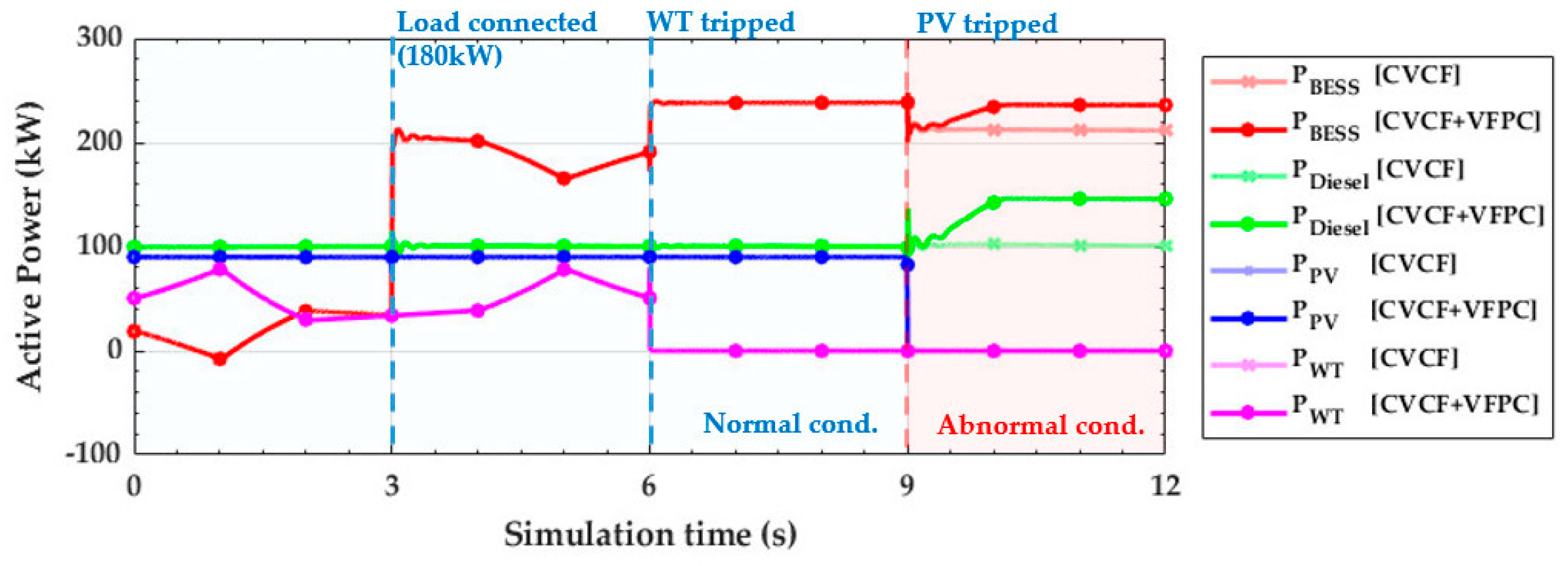 Energies 12 00511 g010