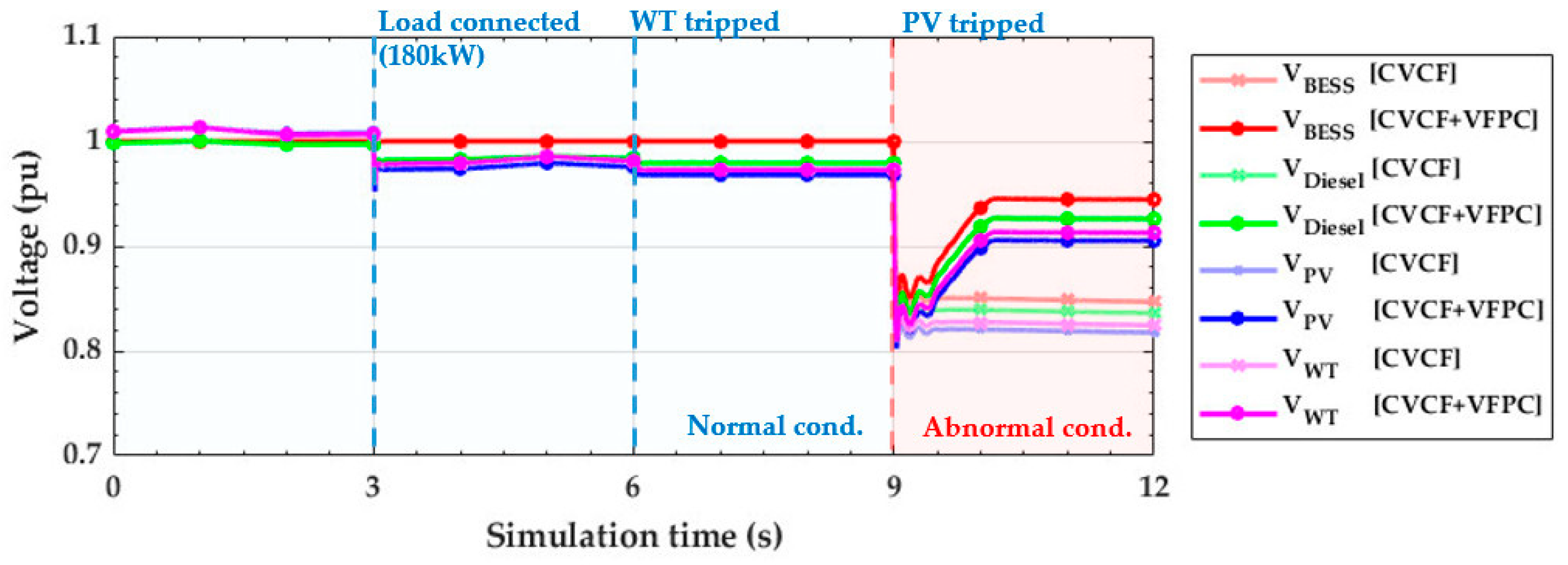Energies 12 00511 g011
