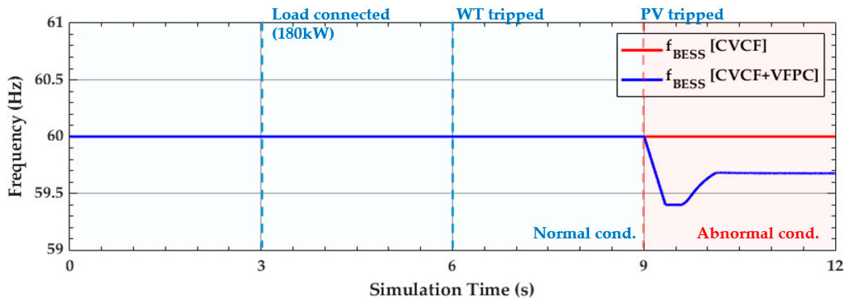 Energies 12 00511 g013