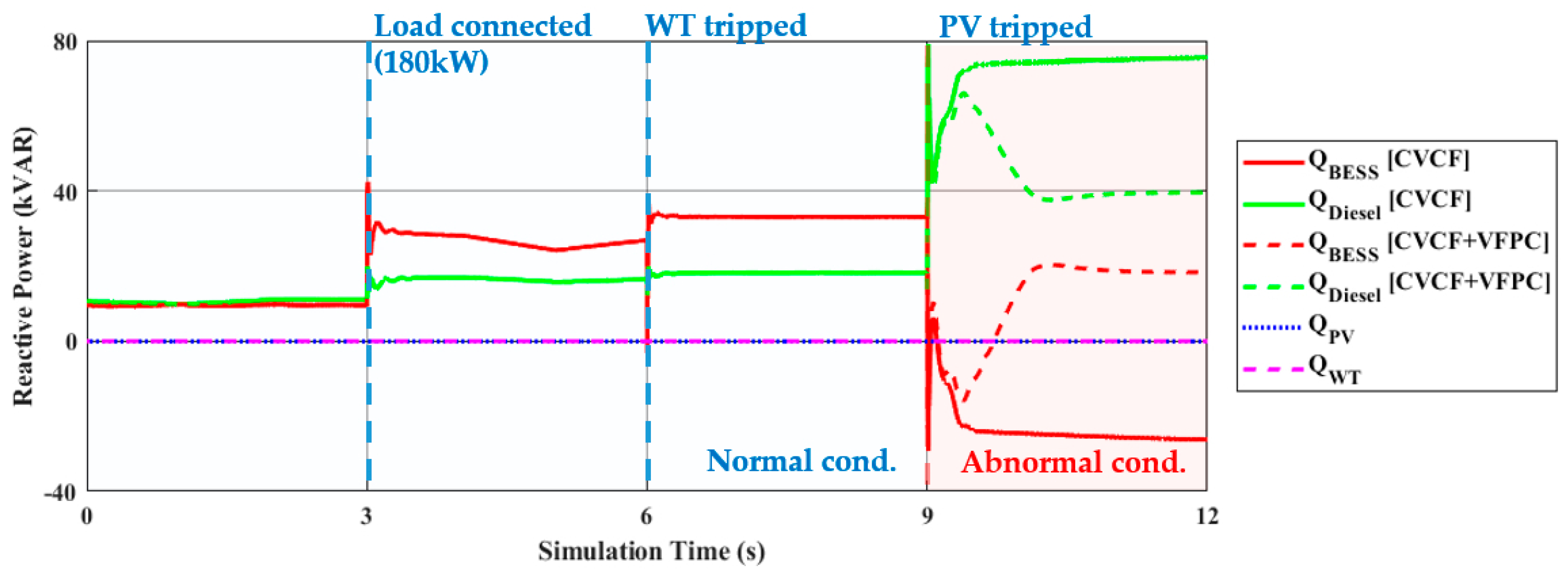Energies 12 00511 g015