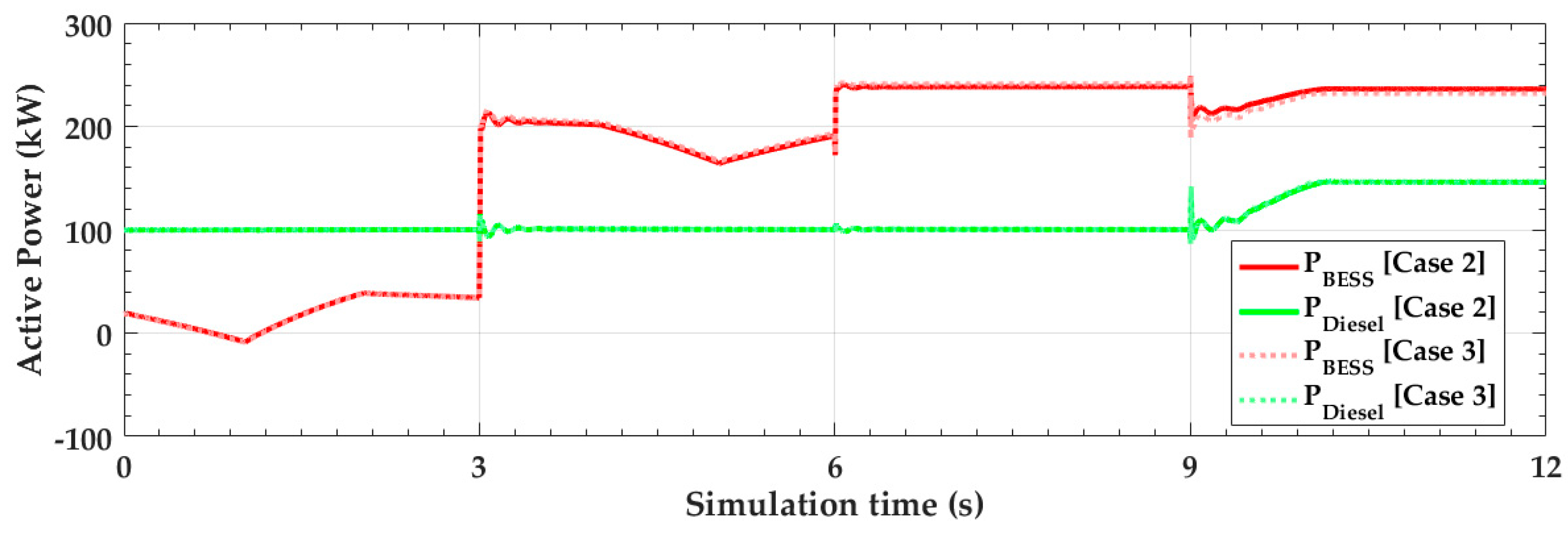 Energies 12 00511 g016