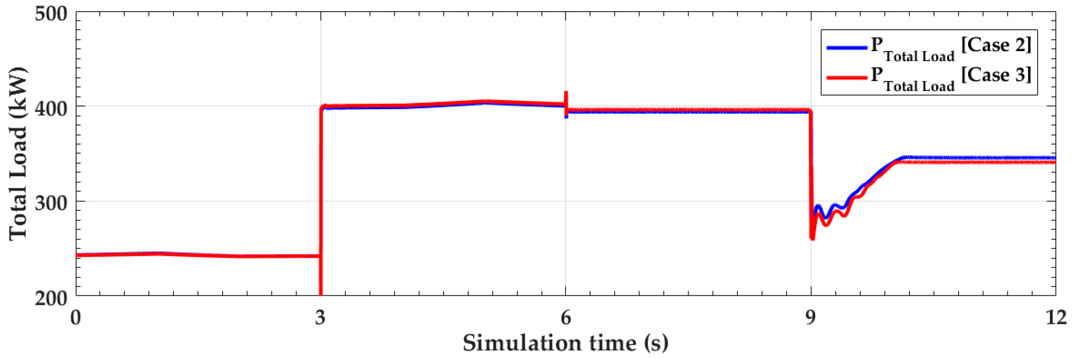 Energies 12 00511 g019