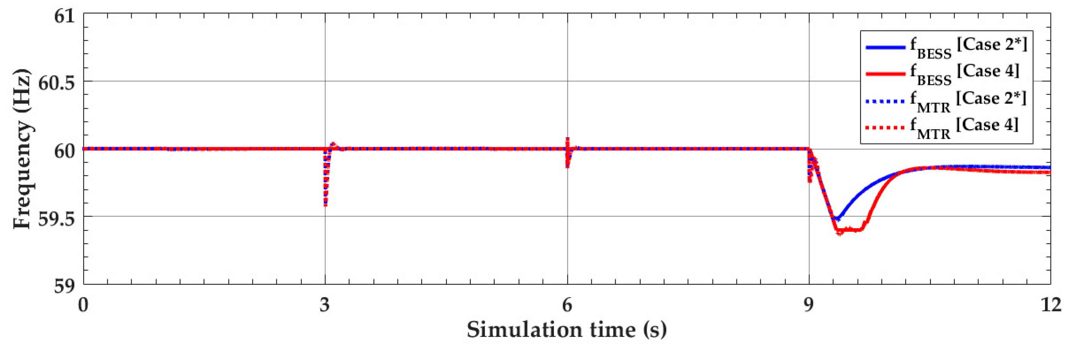 Energies 12 00511 g022