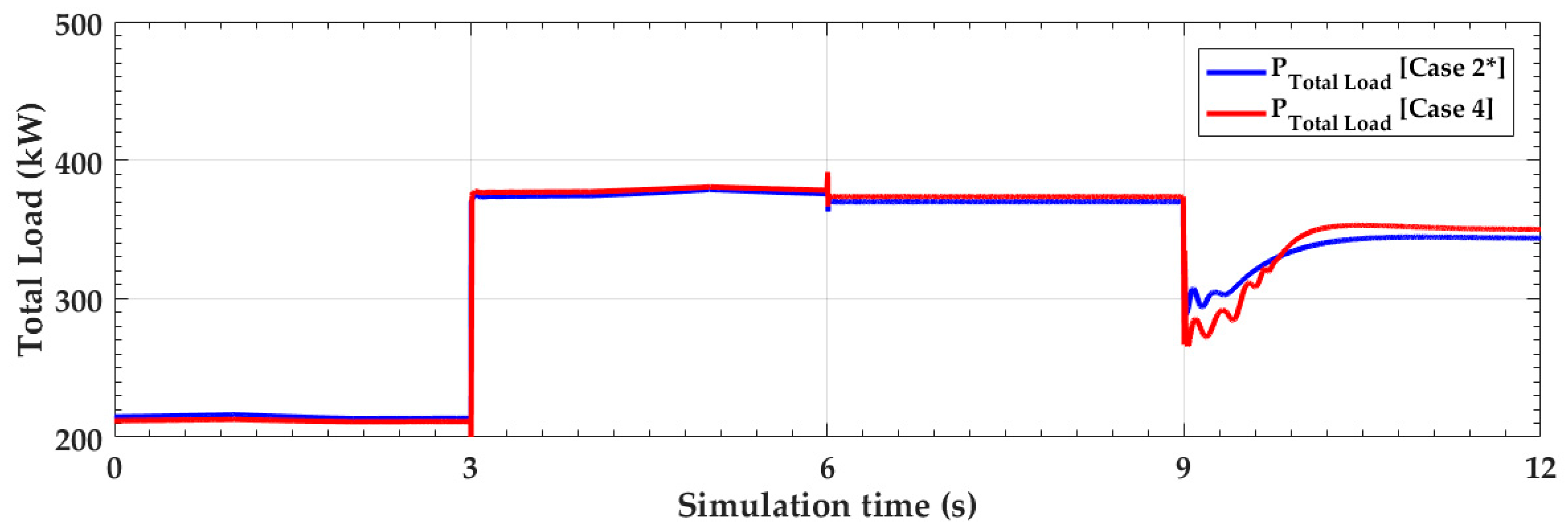 Energies 12 00511 g023