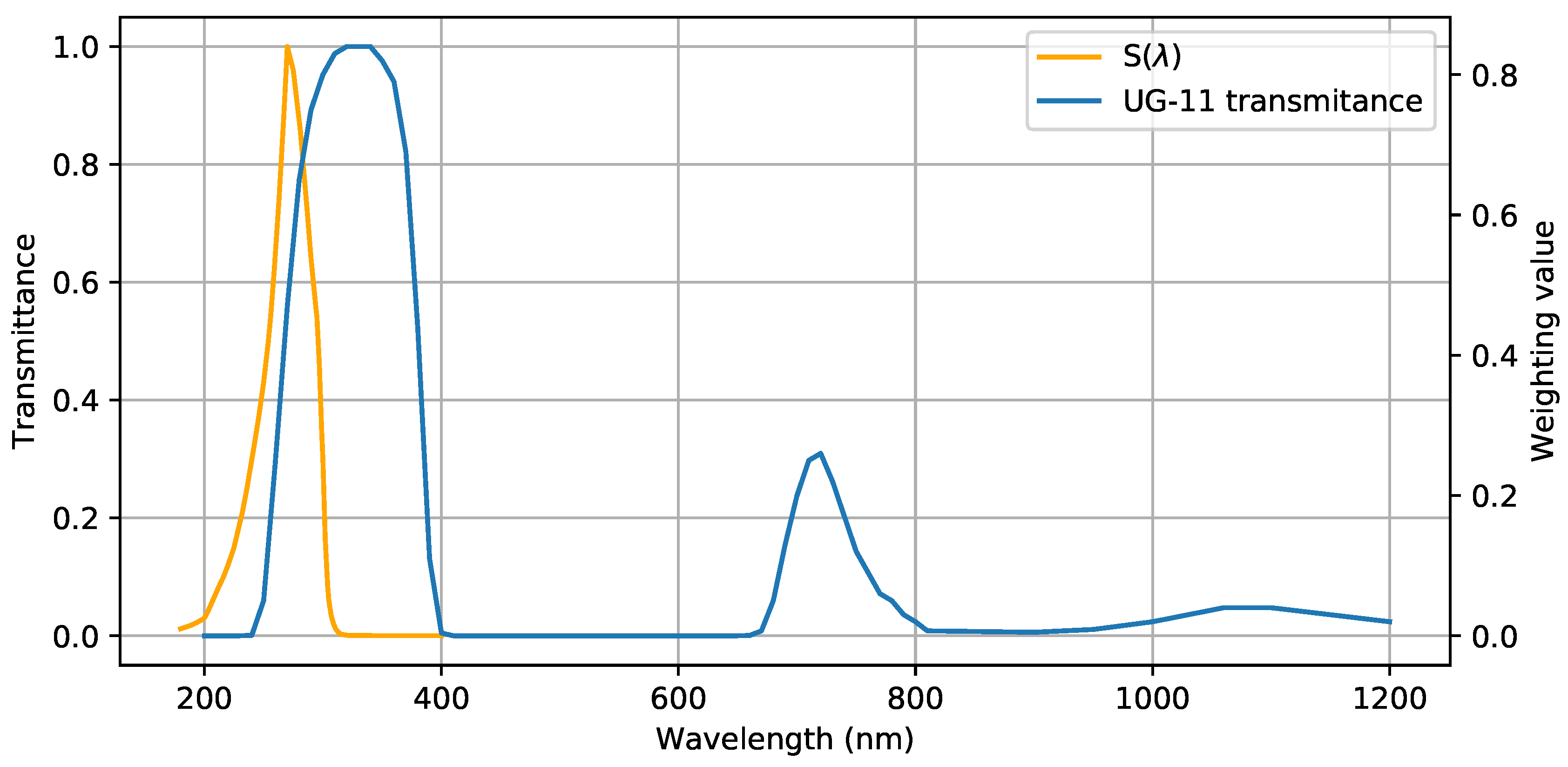 Energies 12 00512 g0a1 Energies 12 00512 g0a1