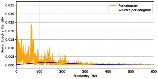 Energies 12 00512 g0a2 550