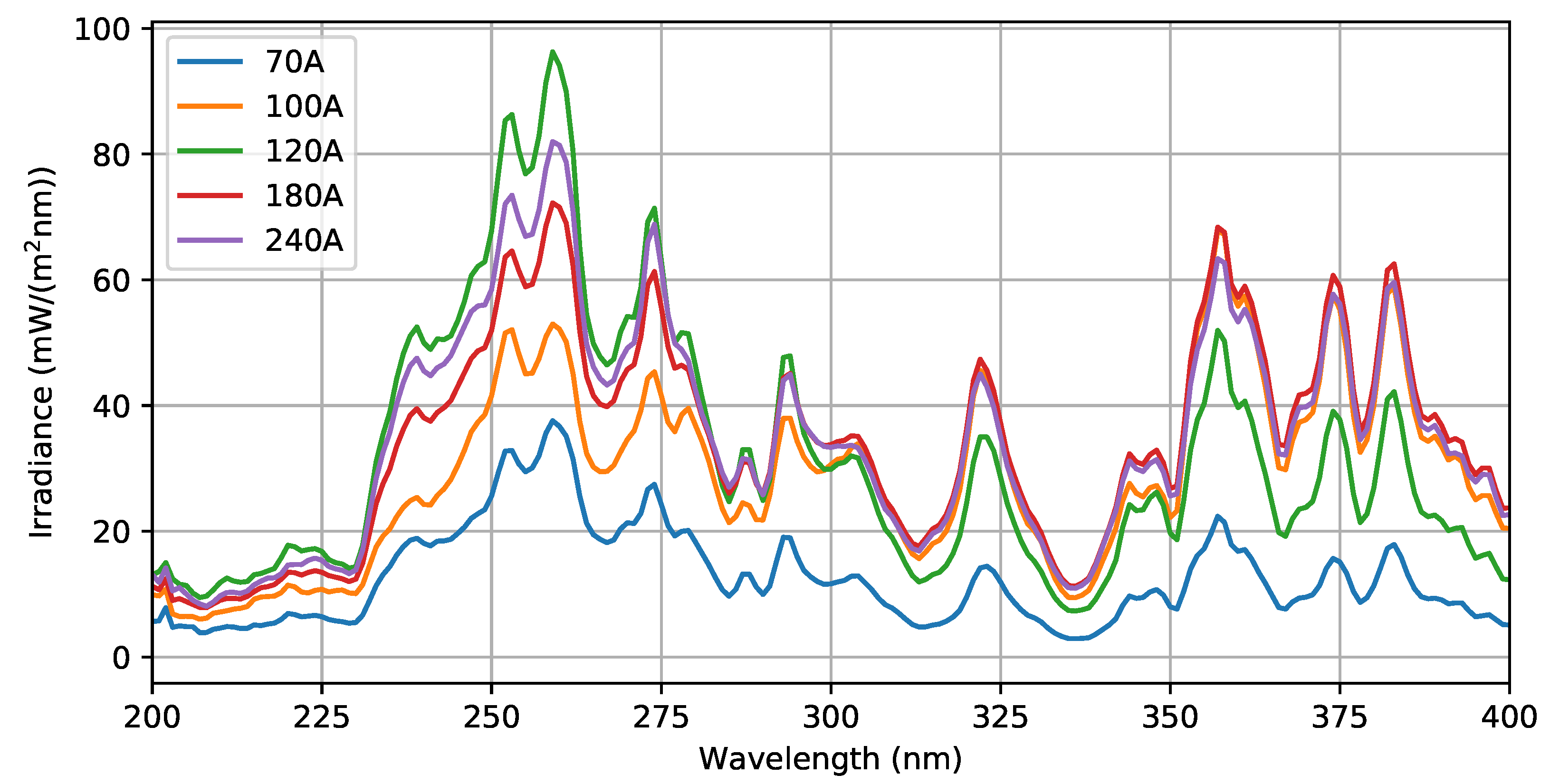 Energies 12 00512 g0a3 Energies 12 00512 g0a3