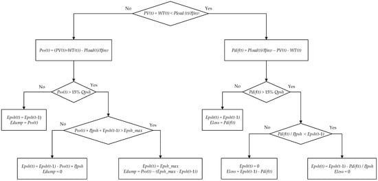 Energies 12 00514 g0a1 550