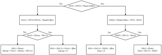 Energies 12 00514 g0a2 550
