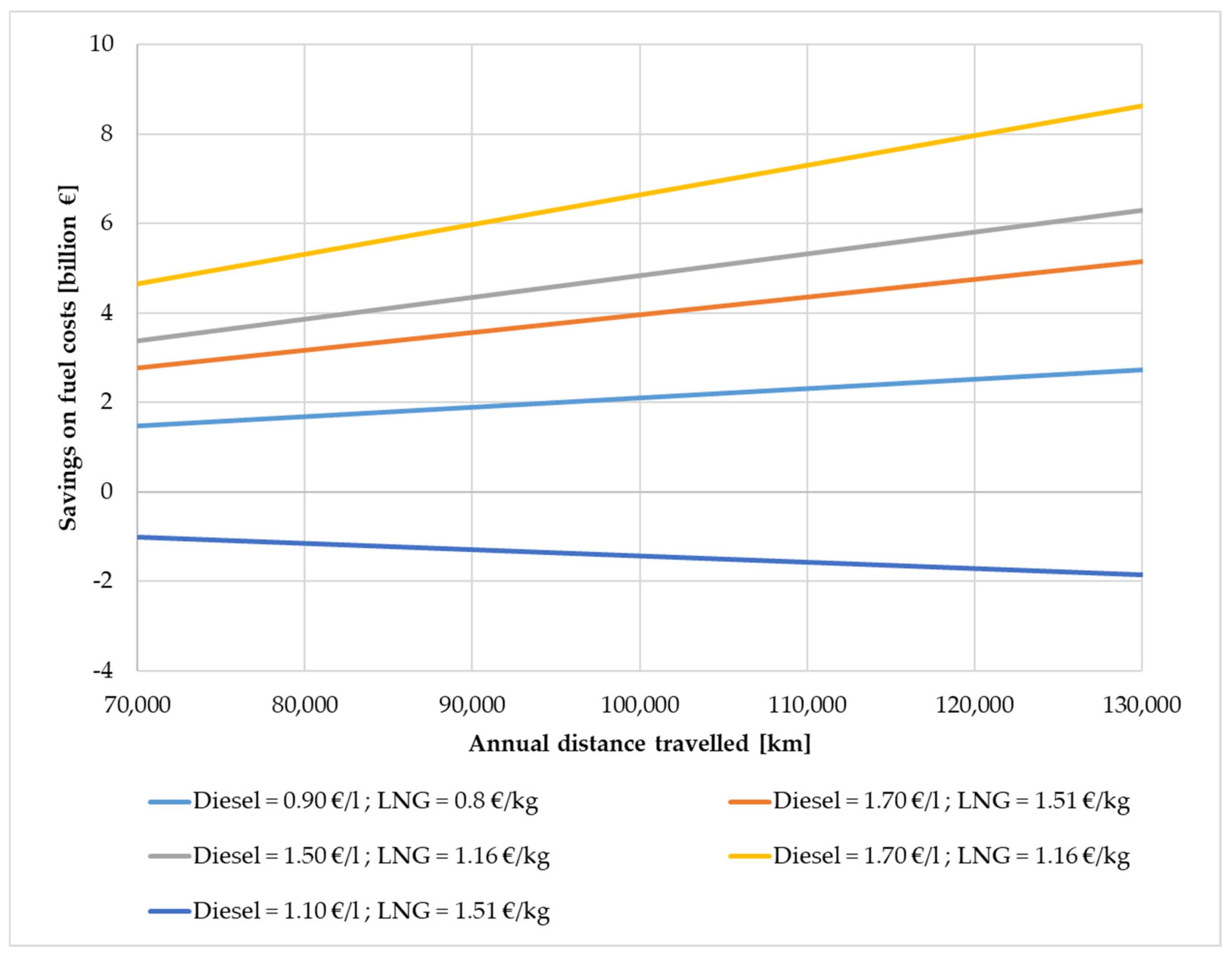 Energies 12 00515 g002