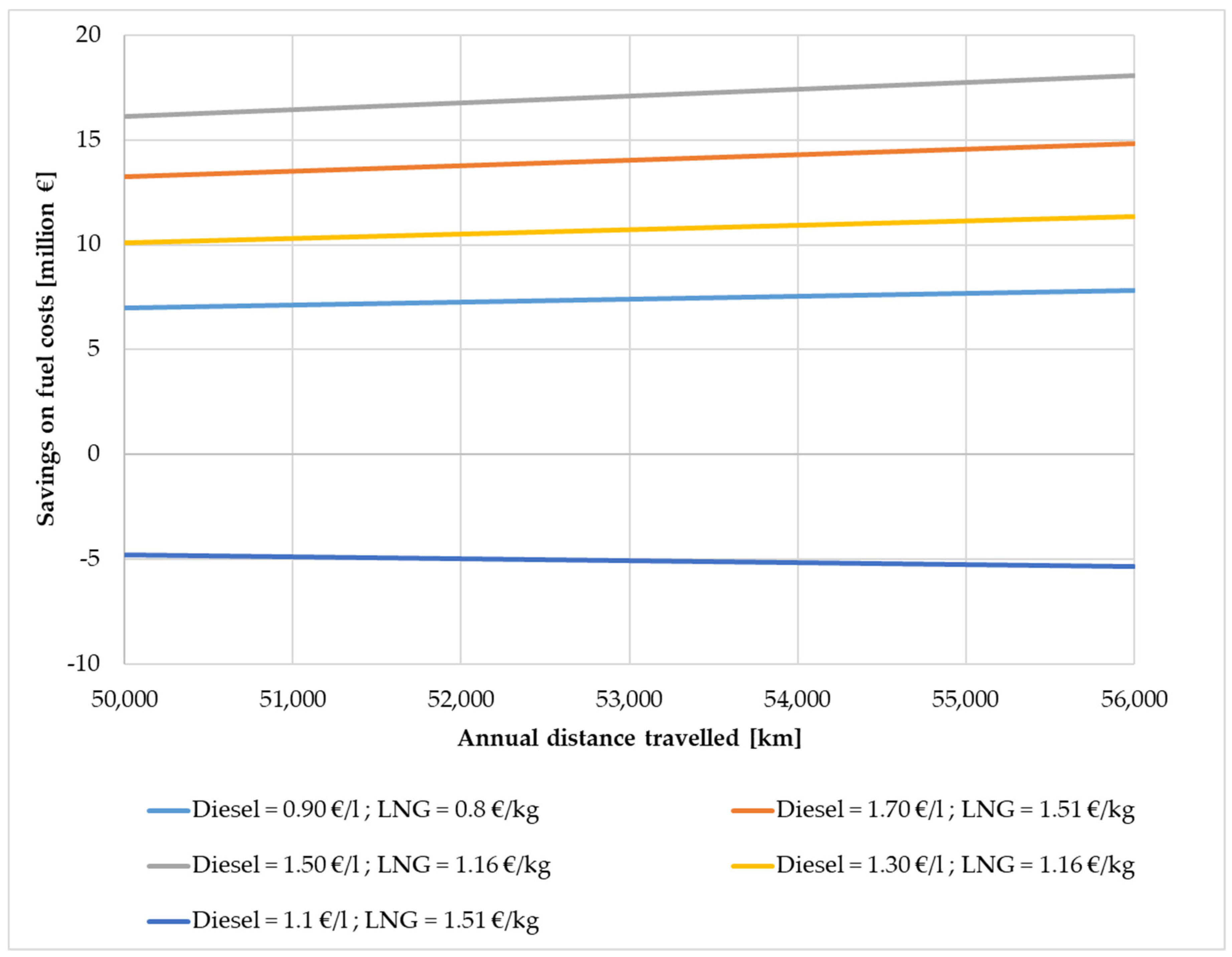 Energies 12 00515 g005