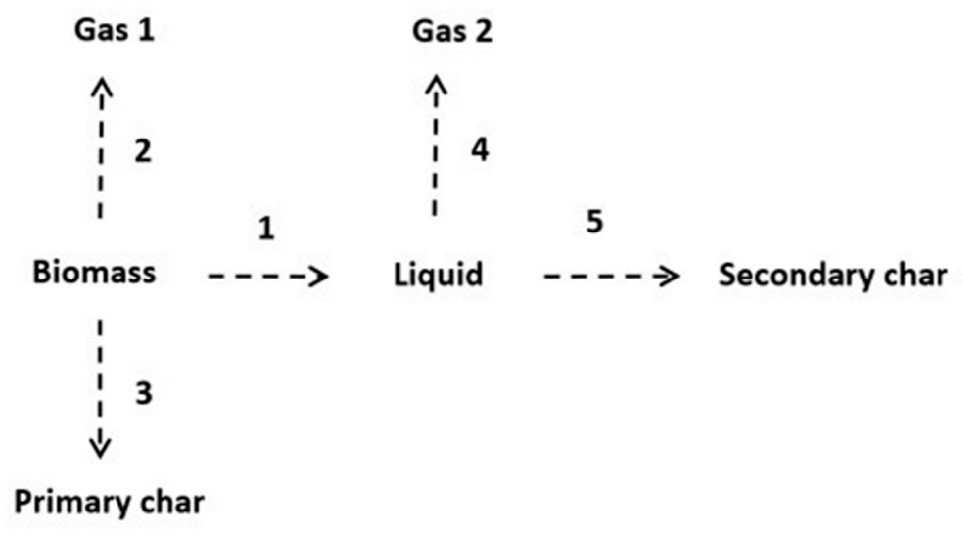 Energies 12 00516 g002 Energies 12 00516 g002