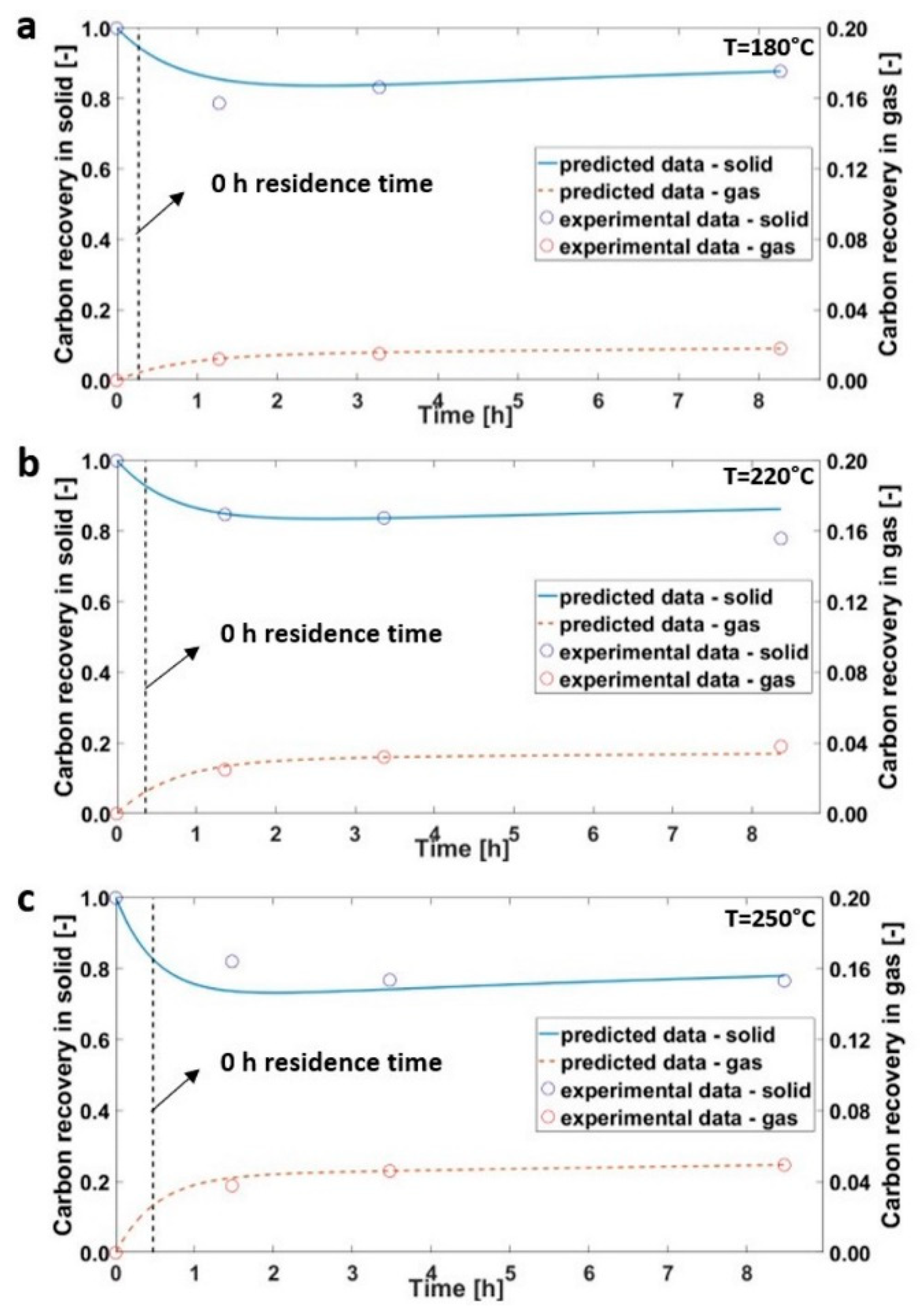 Energies 12 00516 g0a1 Energies 12 00516 g0a1