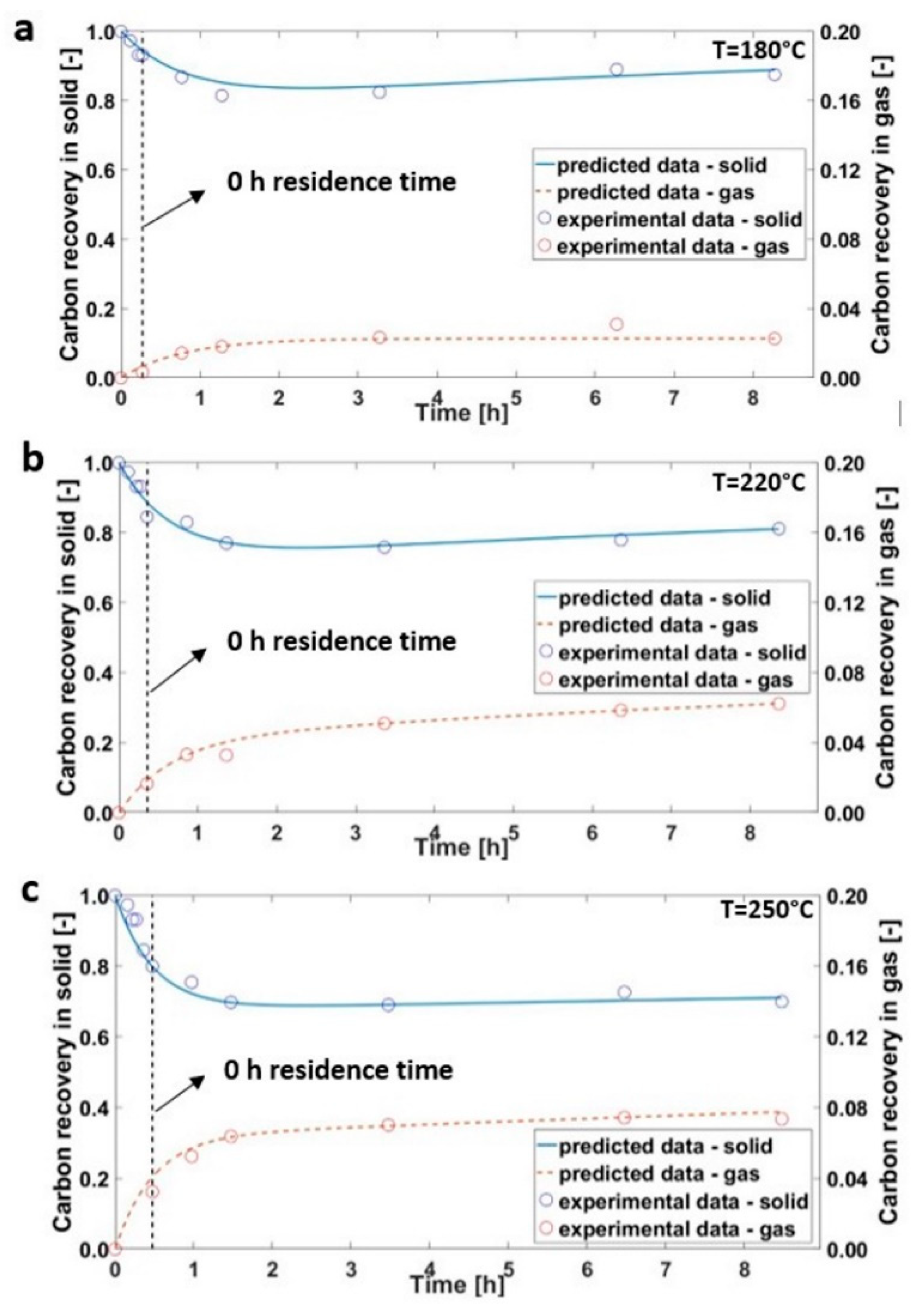 Energies 12 00516 g0a3 Energies 12 00516 g0a3
