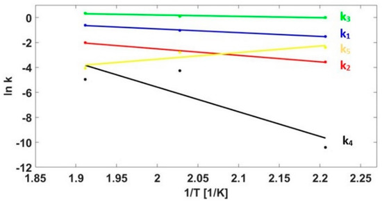Energies 12 00516 g0a4