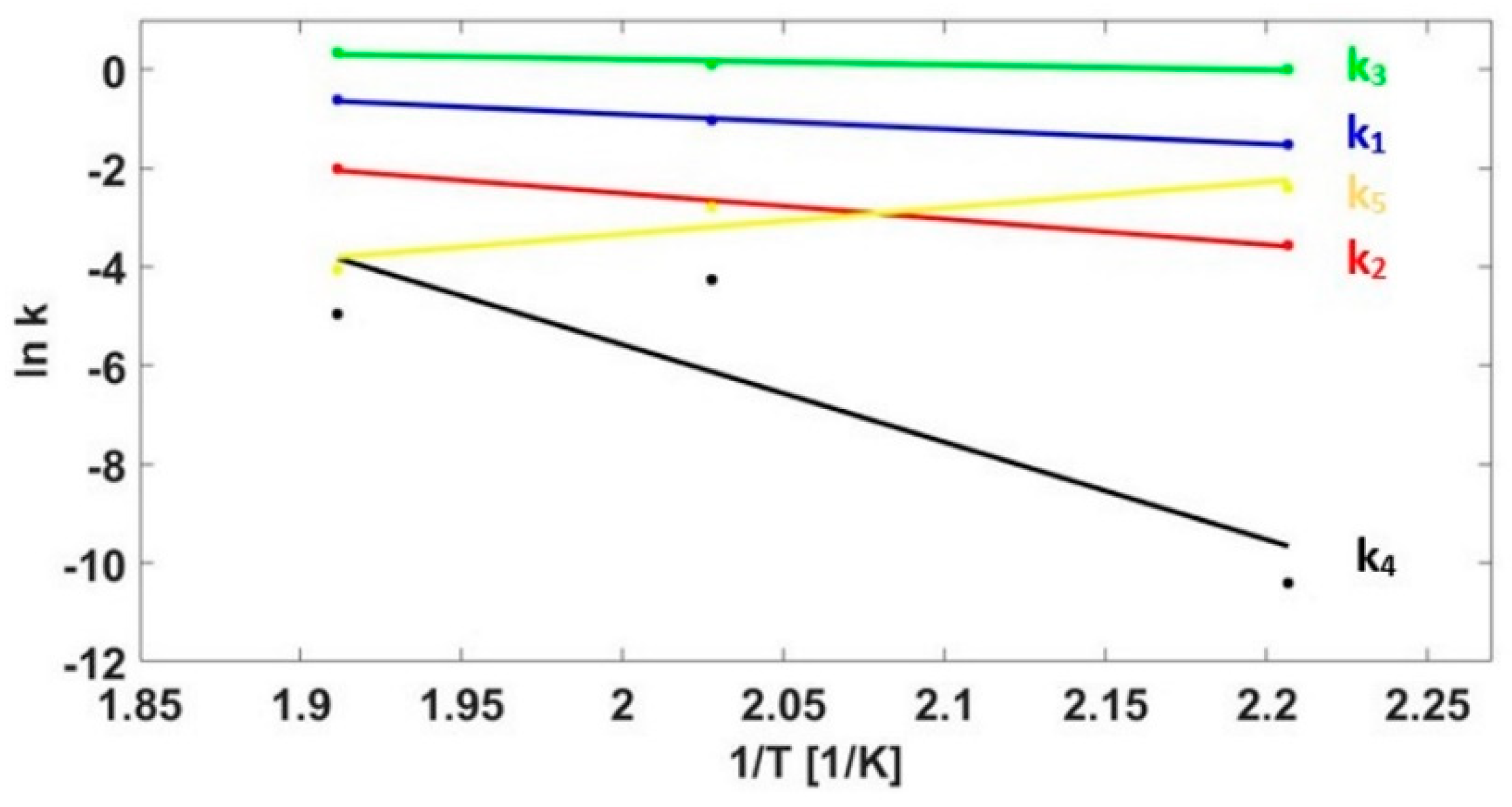 Energies 12 00516 g0a4 Energies 12 00516 g0a4