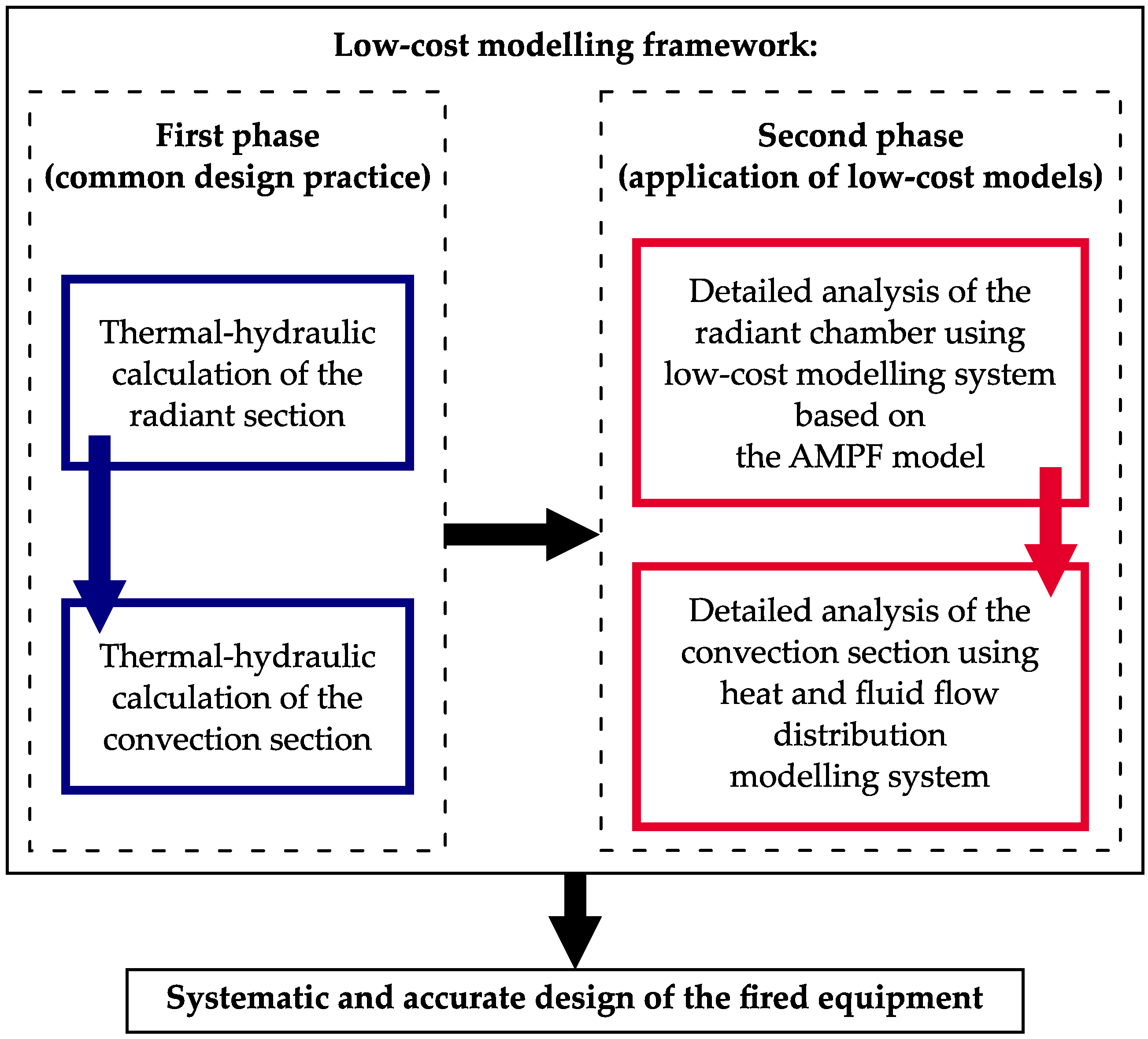 Energies 12 00520 g003