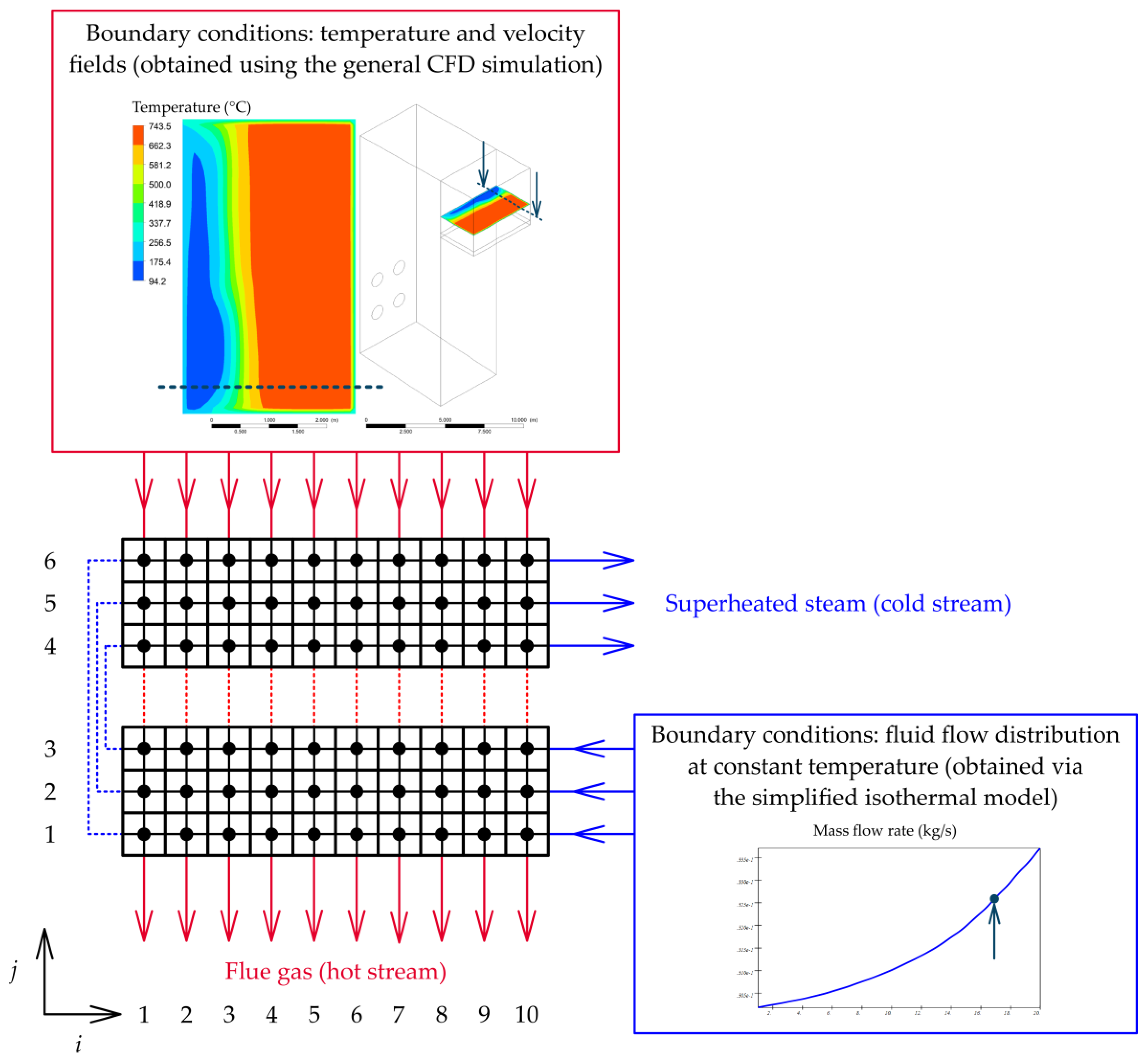 Energies 12 00520 g009