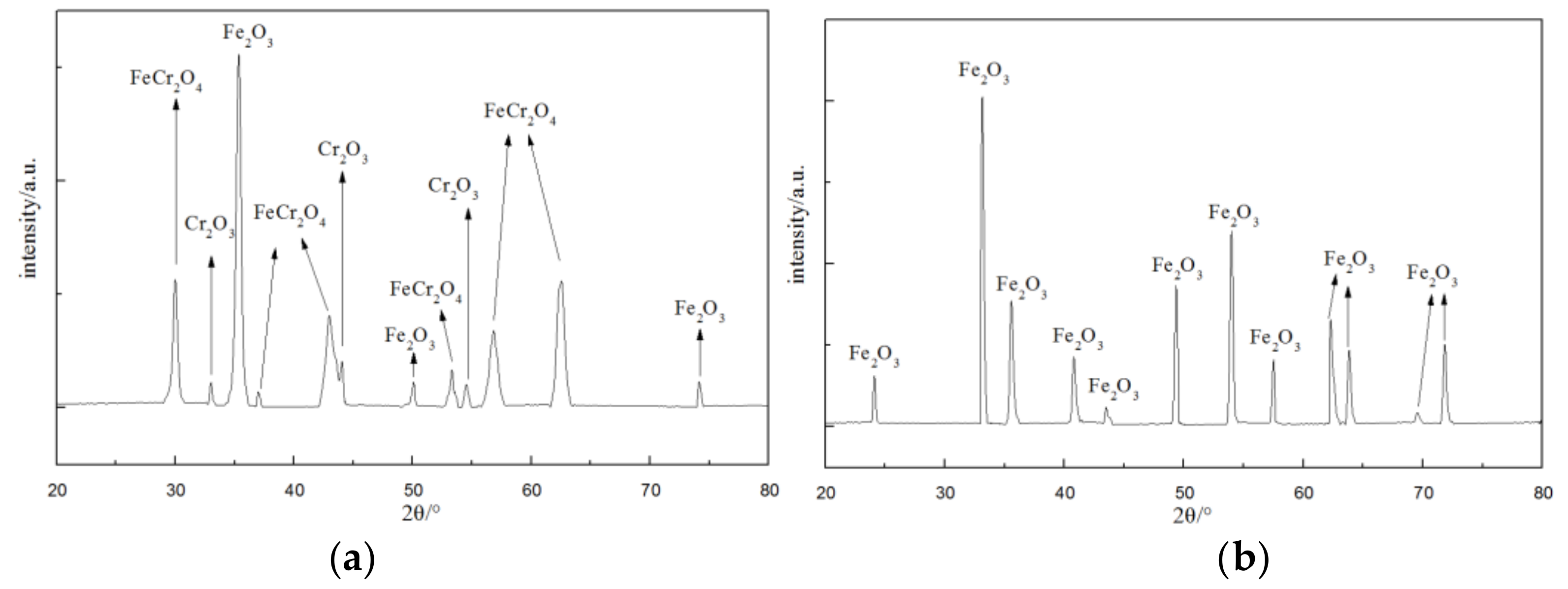 Energies 12 00521 g003