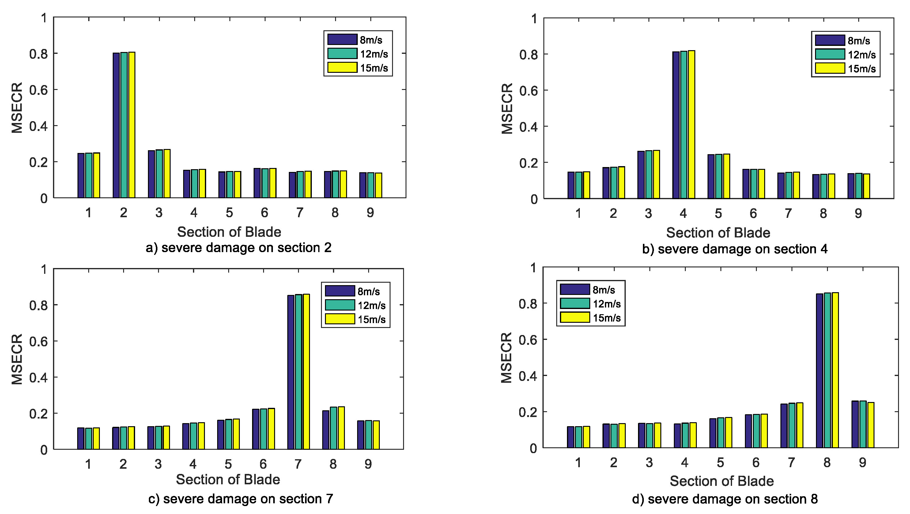 Energies 12 00522 g009