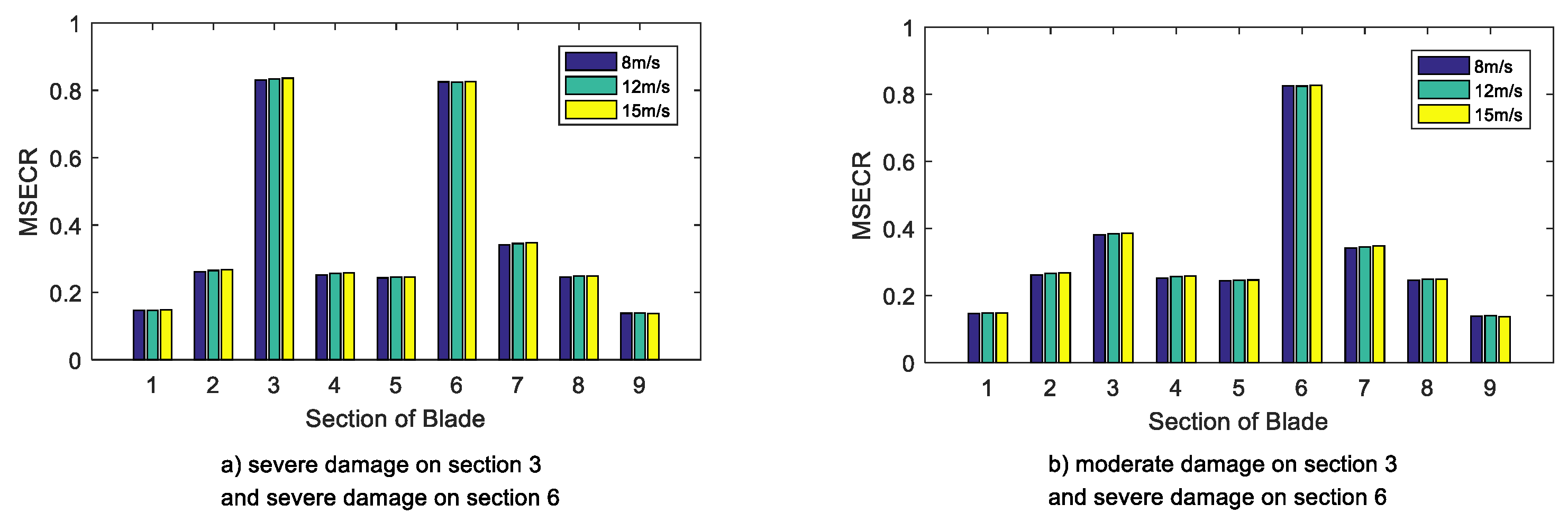 Energies 12 00522 g010