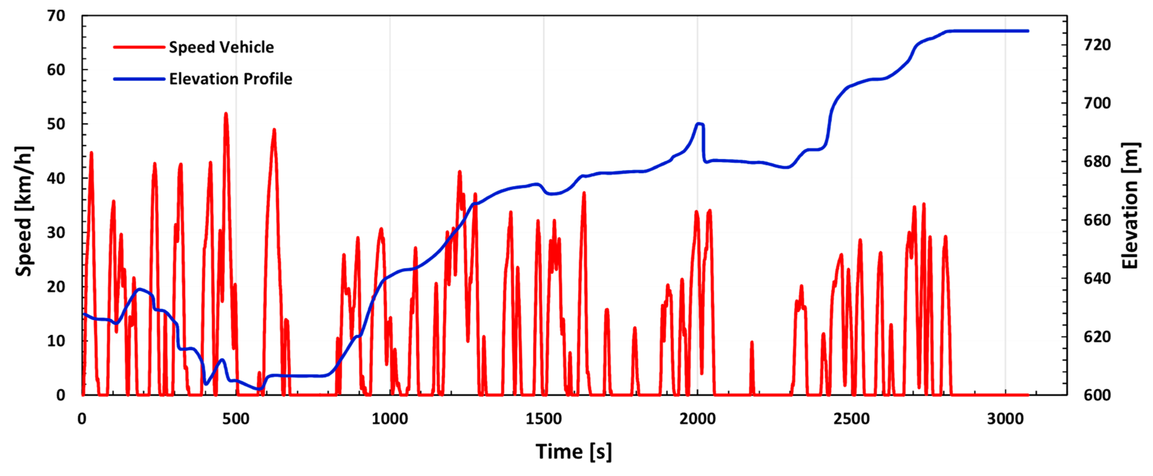 Energies 12 00525 g003