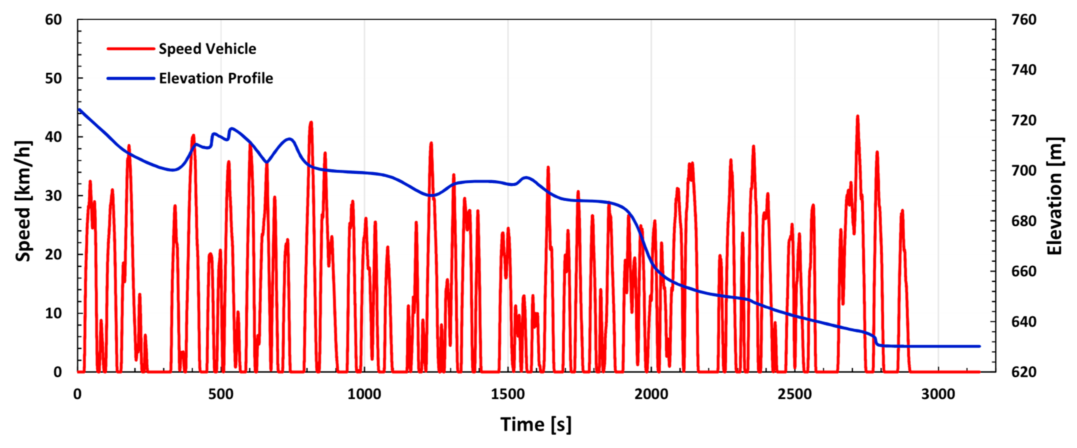 Energies 12 00525 g004