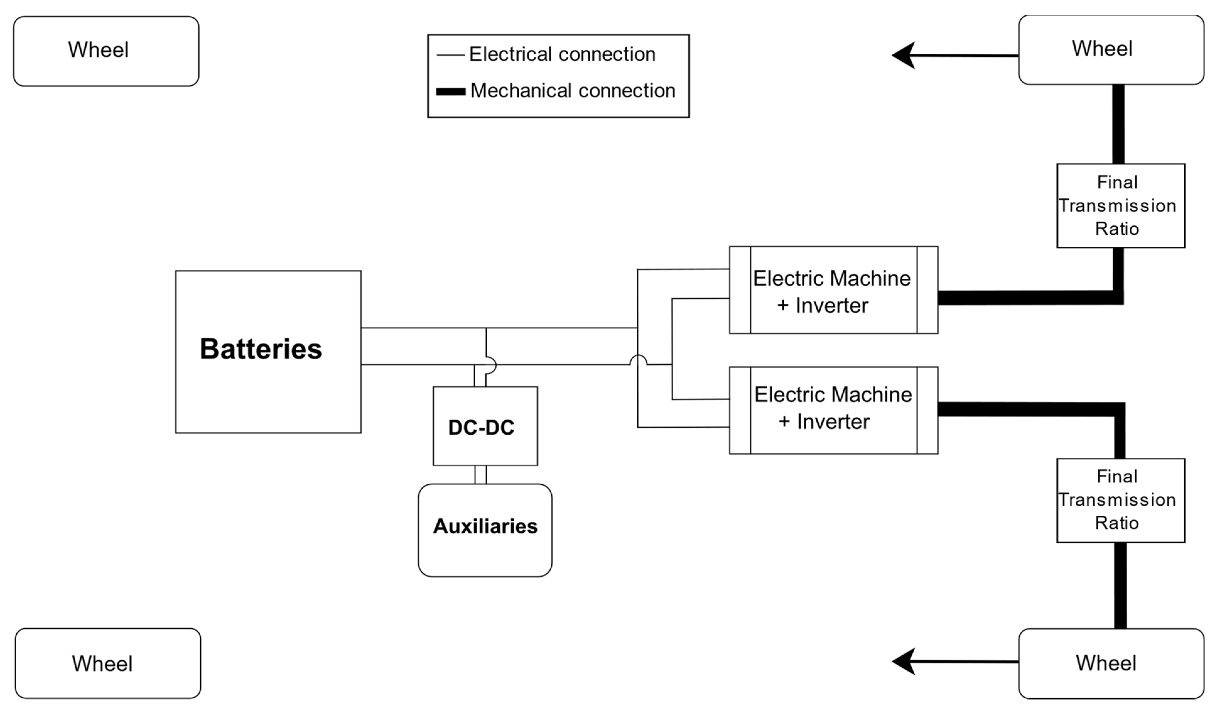 Energies 12 00525 g005