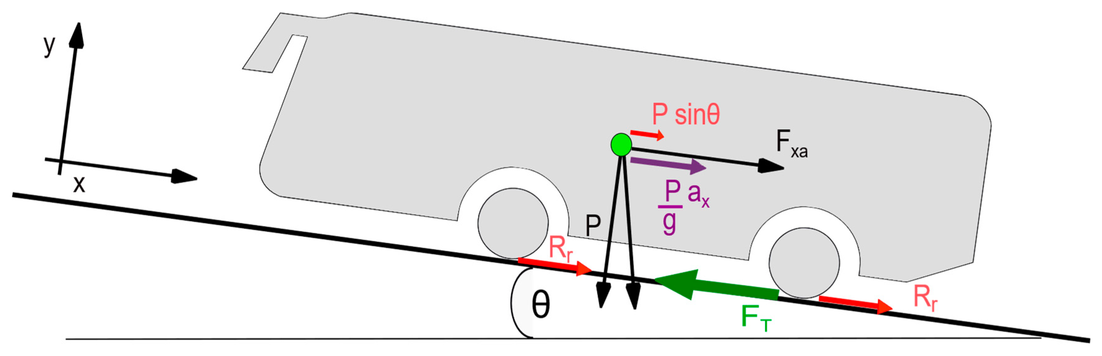 Energies 12 00525 g006