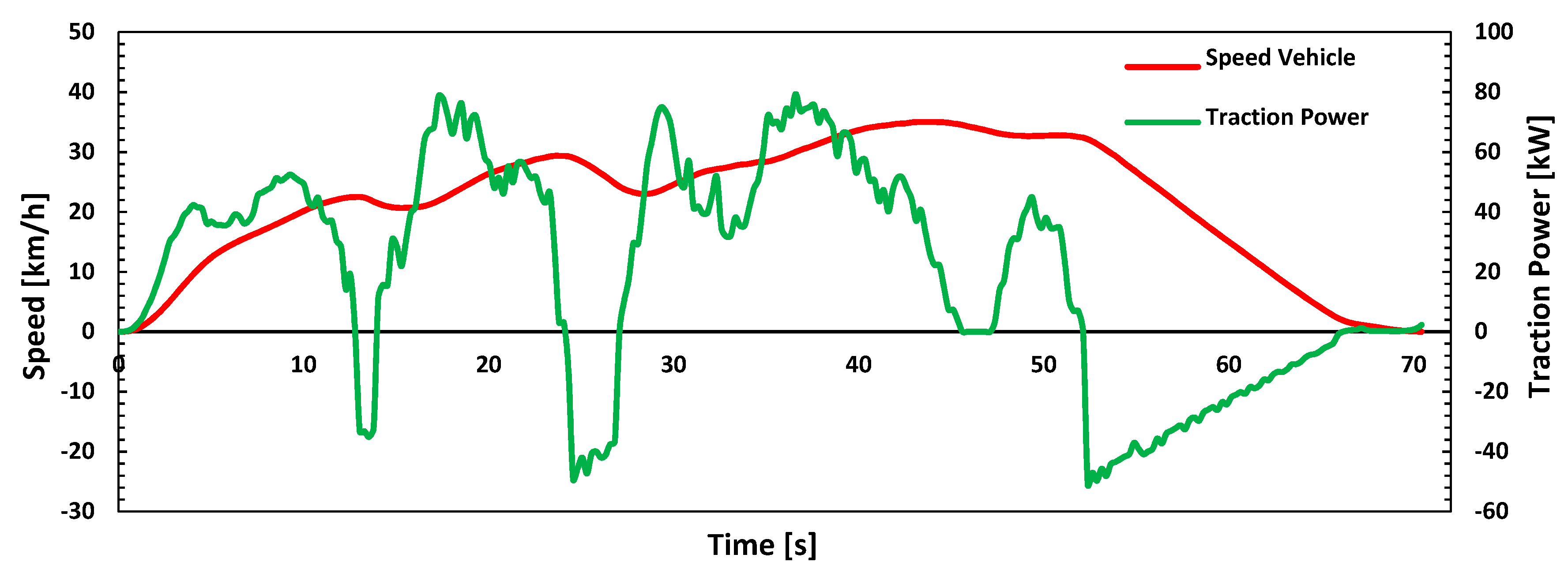 Energies 12 00525 g007