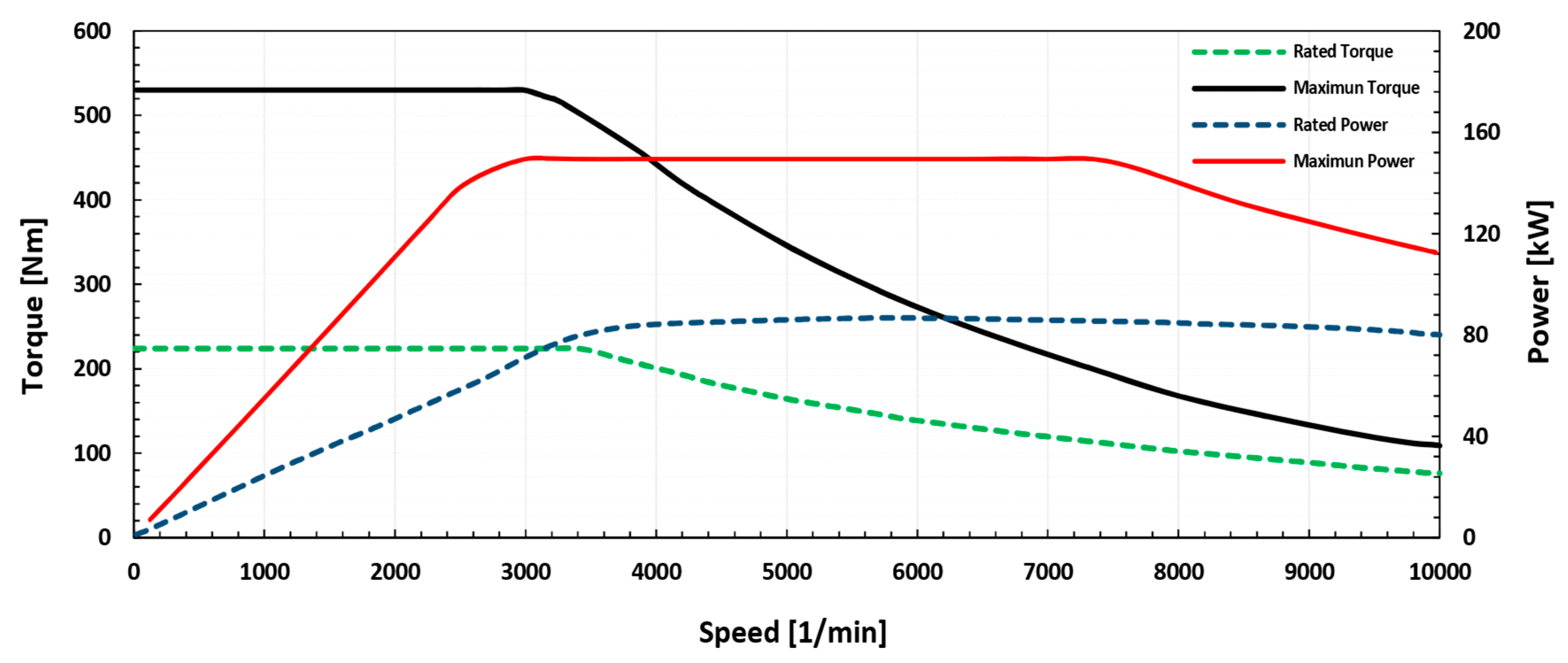 Energies 12 00525 g008