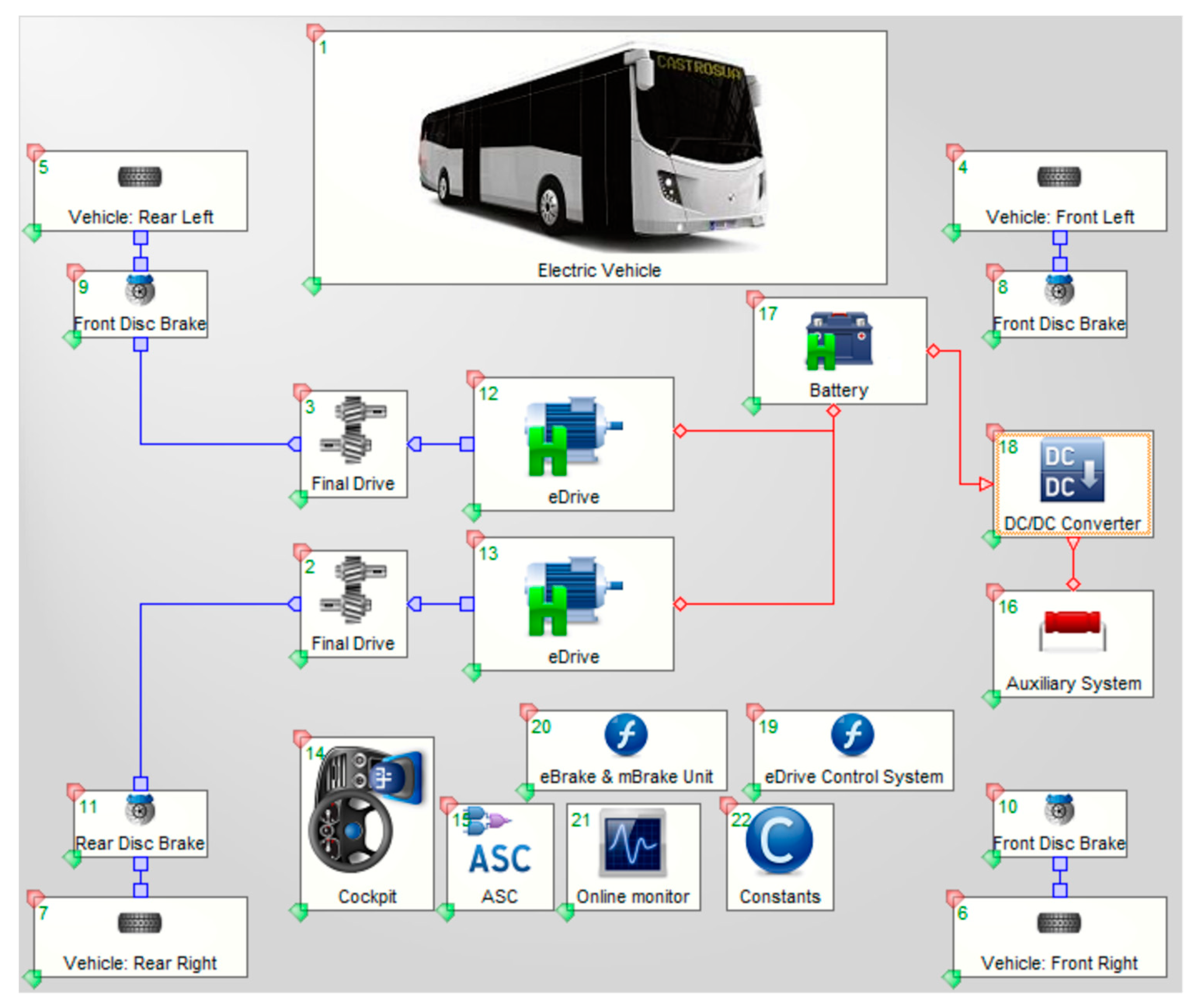 Energies 12 00525 g009