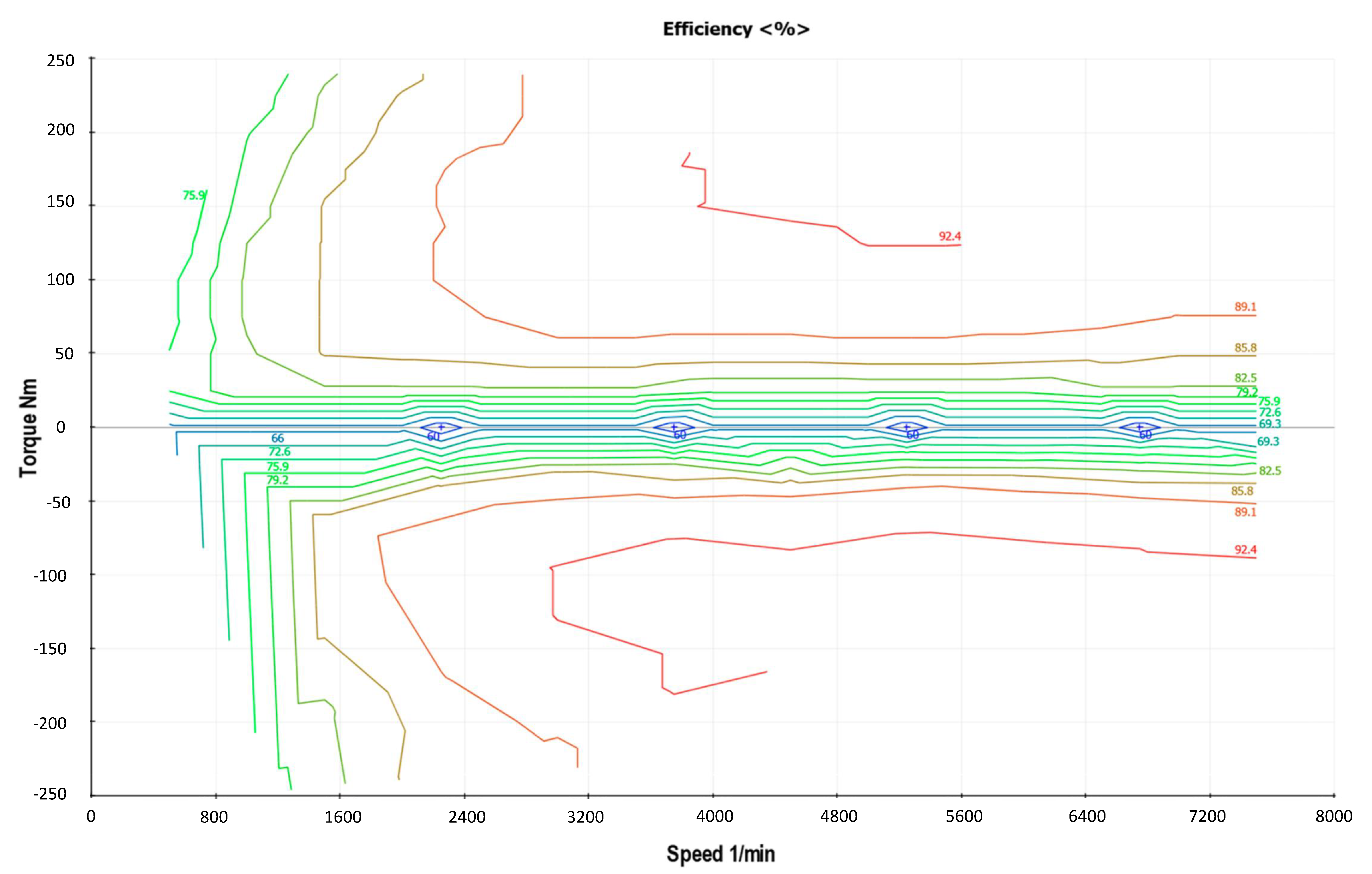 Energies 12 00525 g010