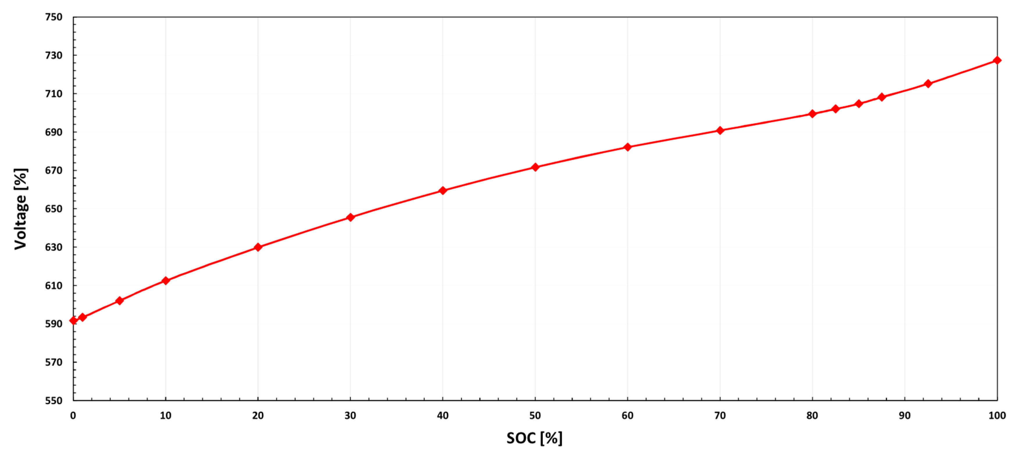 Energies 12 00525 g012