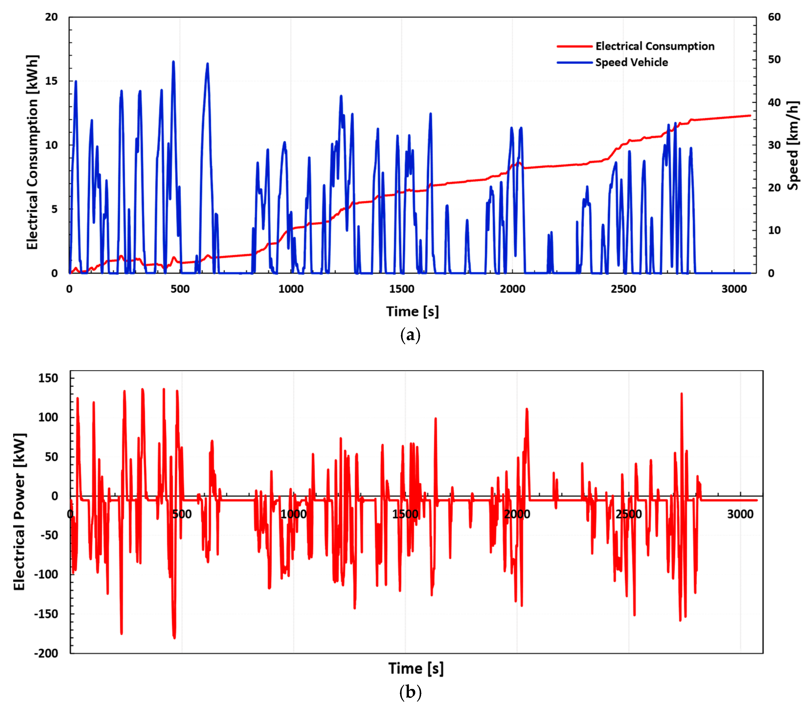 Energies 12 00525 g014a
