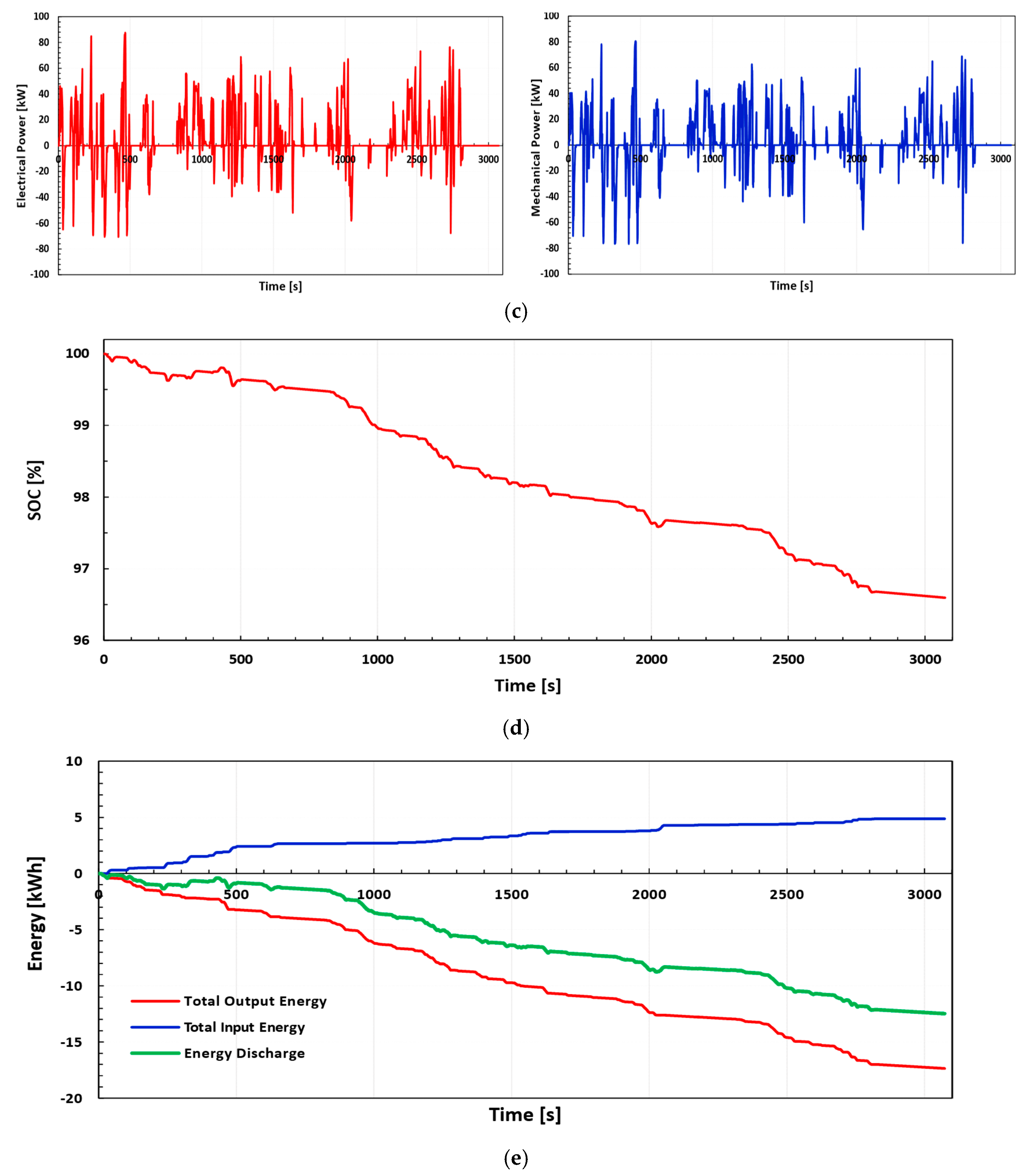 Energies 12 00525 g014b
