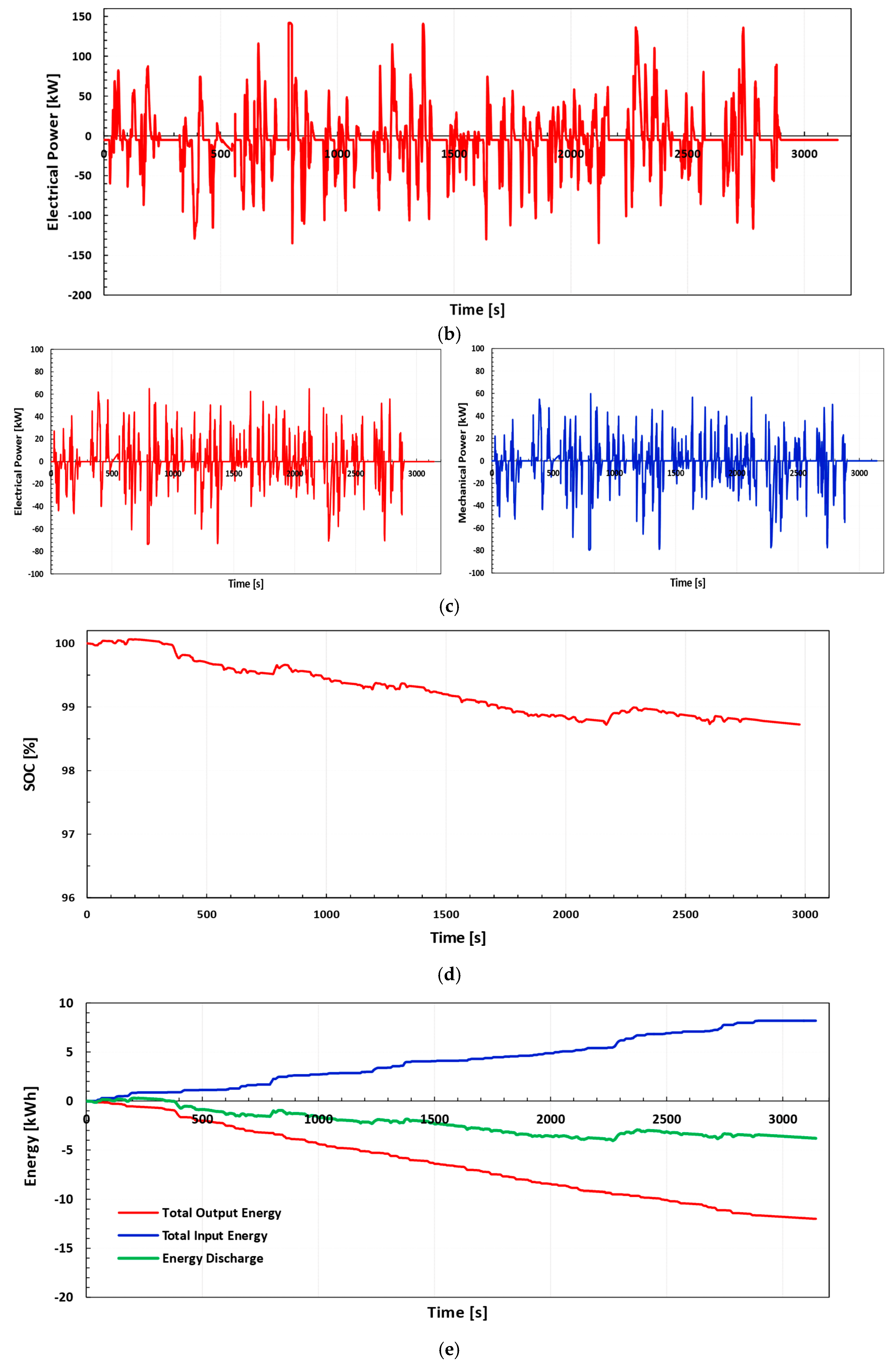 Energies 12 00525 g015b