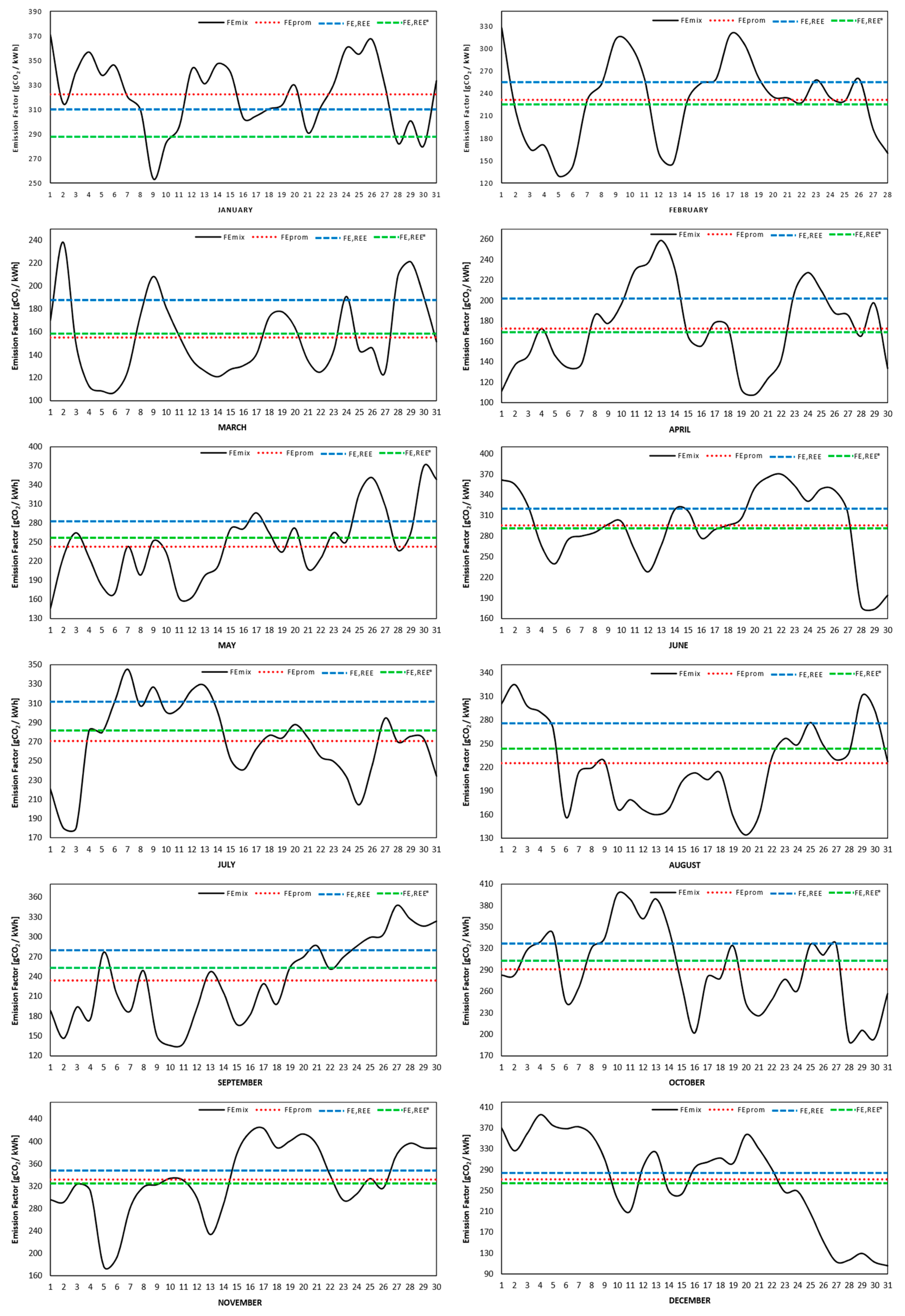 Energies 12 00525 g017