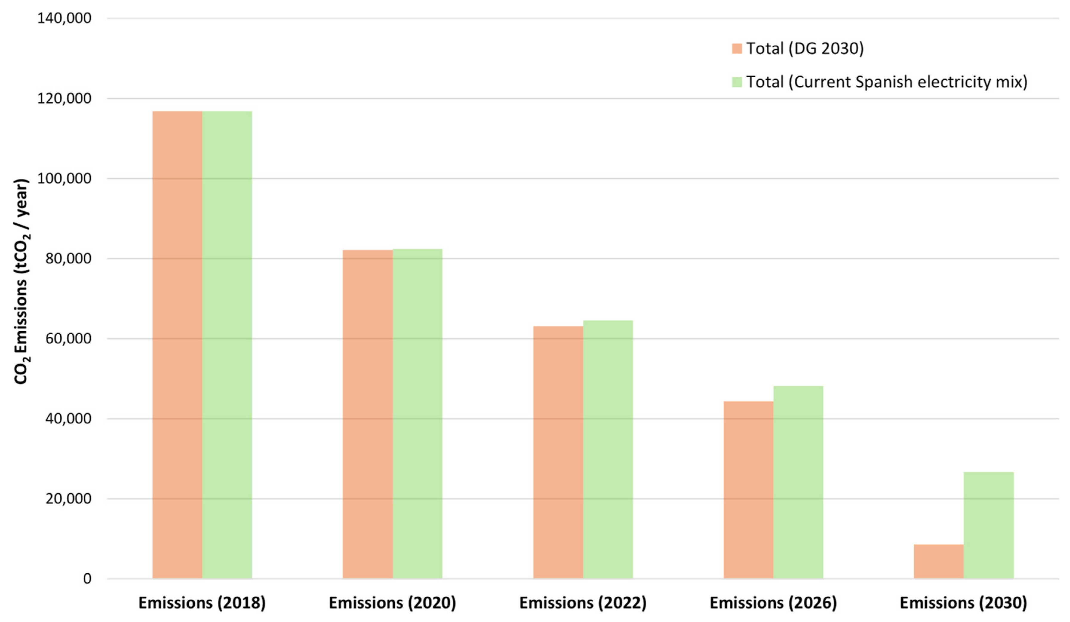 Energies 12 00525 g020