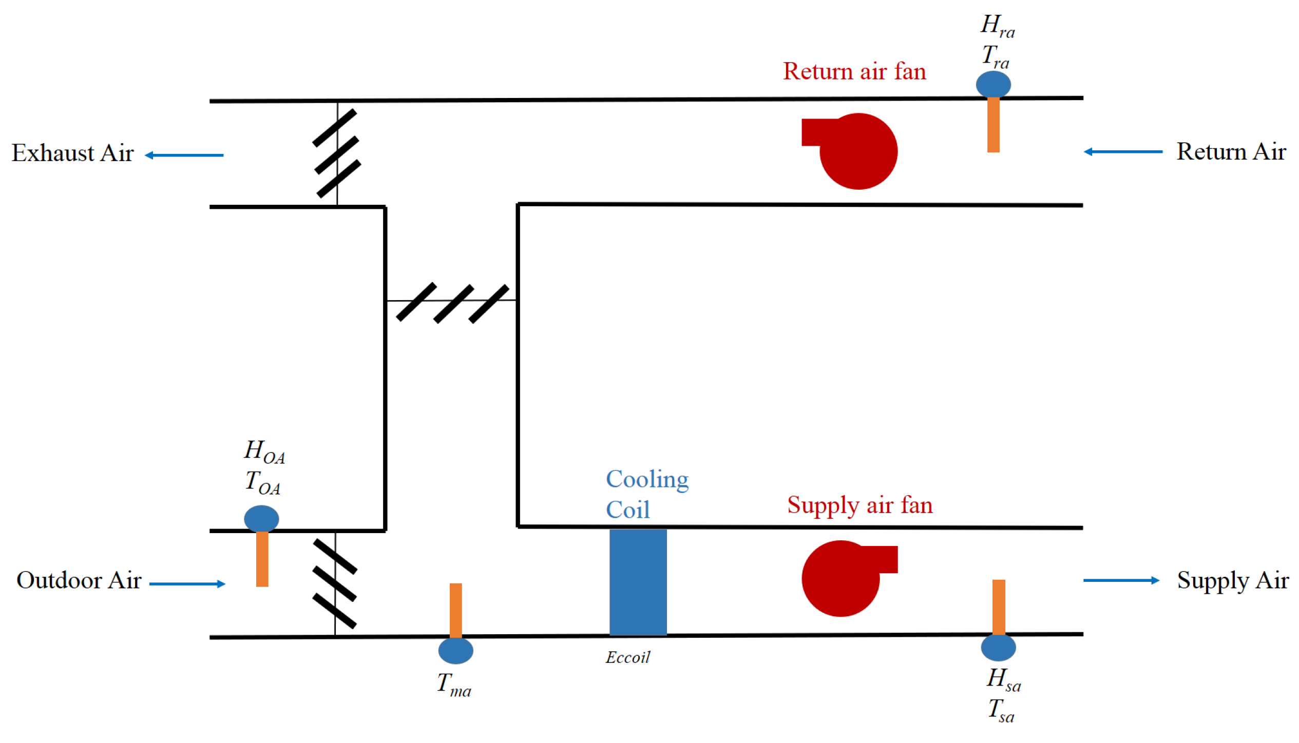 Energies 12 00527 g001