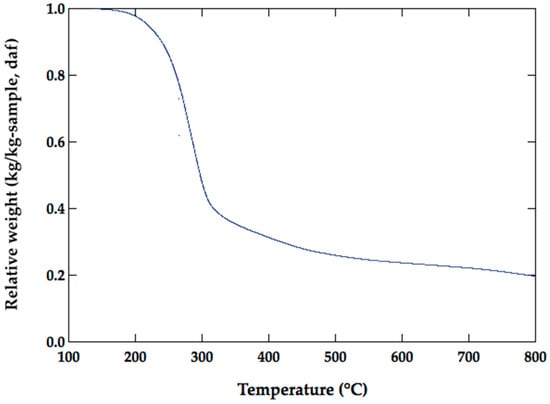 Energies 12 00528 g0a1 550